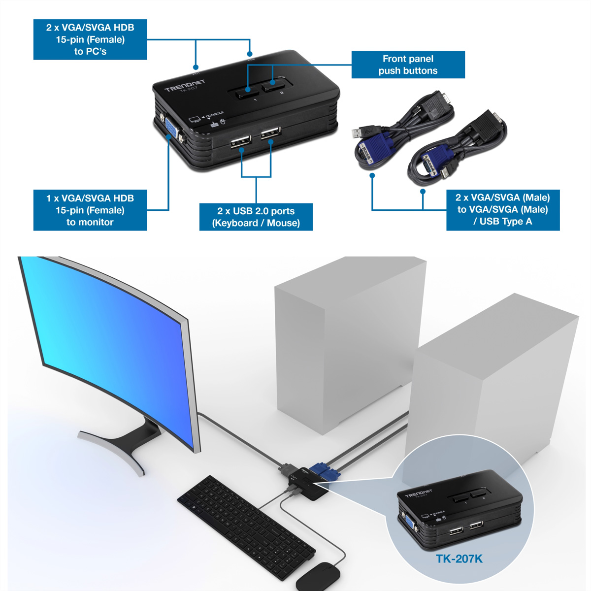 Diagram van een zwart apparaat dat een monitor, toetsenbord en twee pc's verbindt.