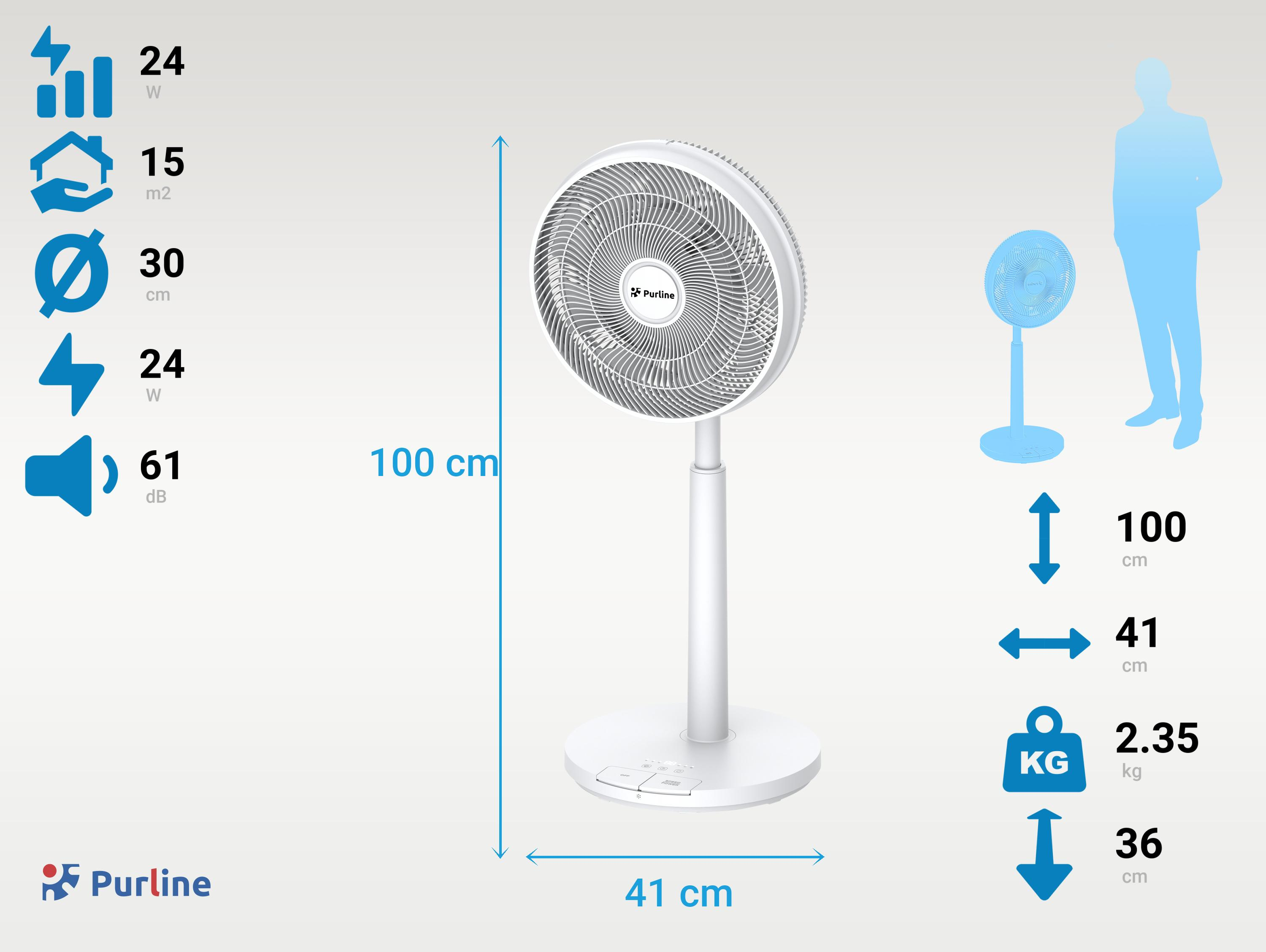 Ventilador de pie blanco con cabezal redondo. Tiene medidas y silueta humana azul a la derecha.