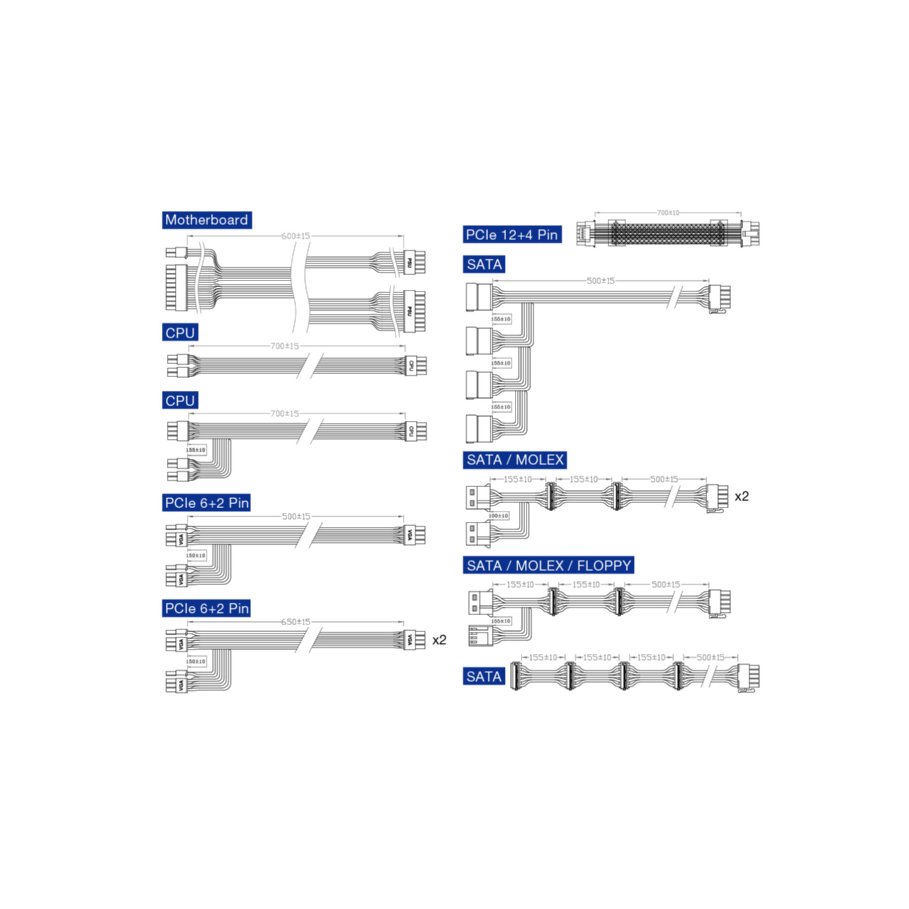 Schemat kabli zasilających komputera, pokazujący różne typy i rozmiary z etykietami i wymiarami.