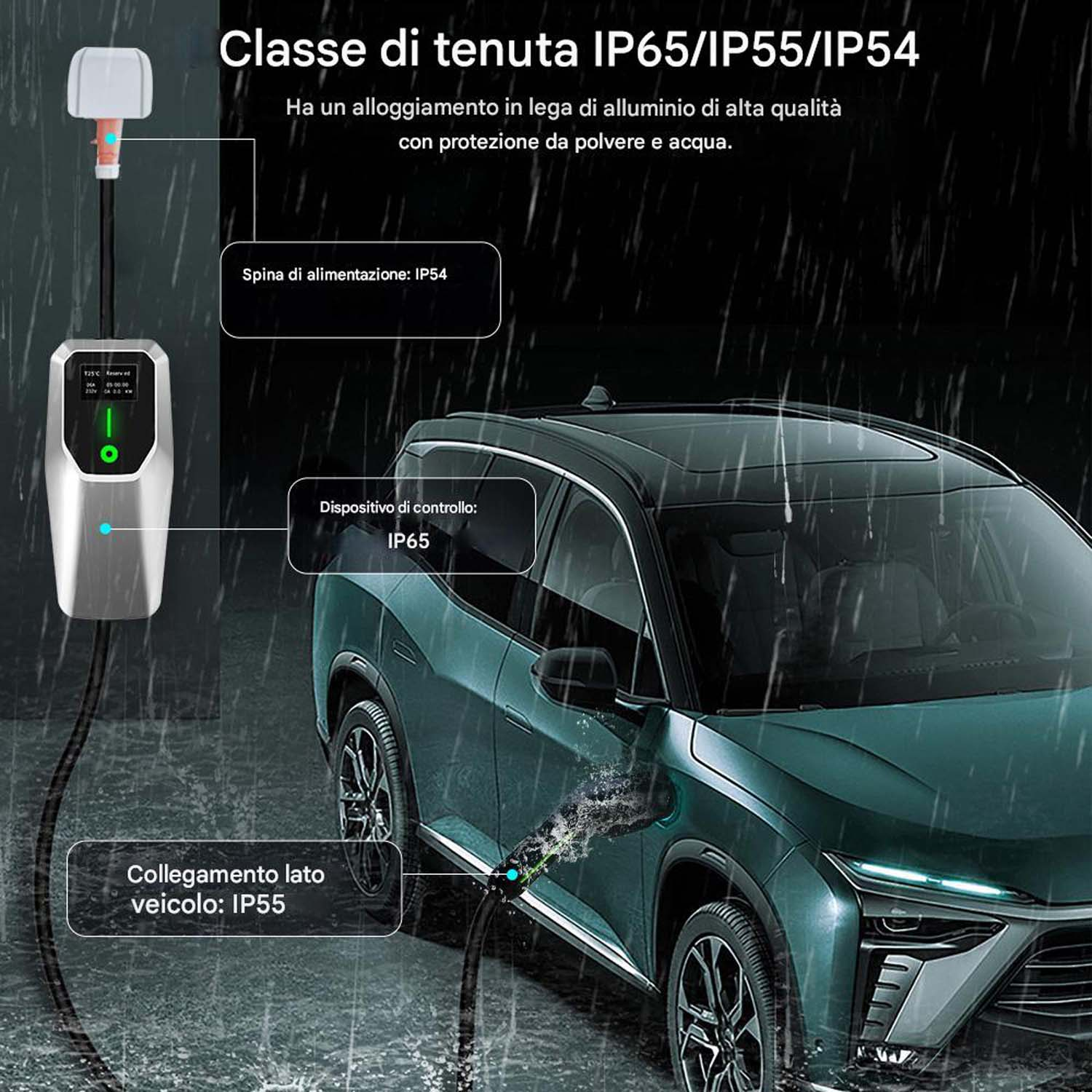 Un'auto elettrica in carica sotto la pioggia. La stazione di ricarica mostra lo stato di carica. Il testo evidenzia i gradi IP.
