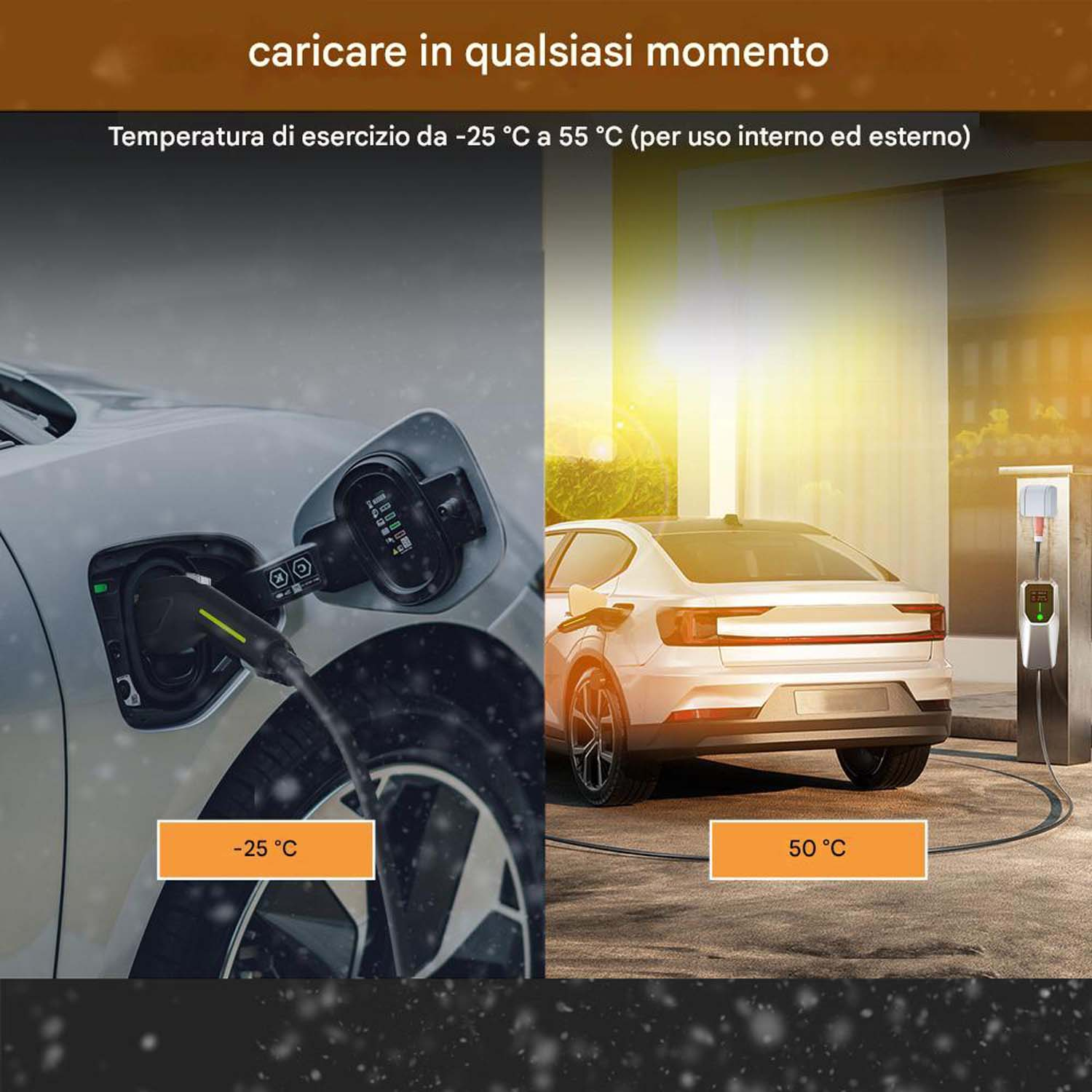 Una scena di ricarica per veicoli elettrici in inverno ed estate. Una mostra la ricarica nella neve (-25°C), l'altra al sole (50°C).
