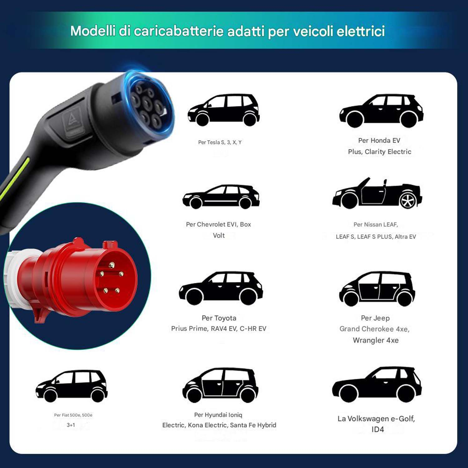 Immagine che mostra vari modelli di caricabatterie per auto elettriche adatti a diversi veicoli.