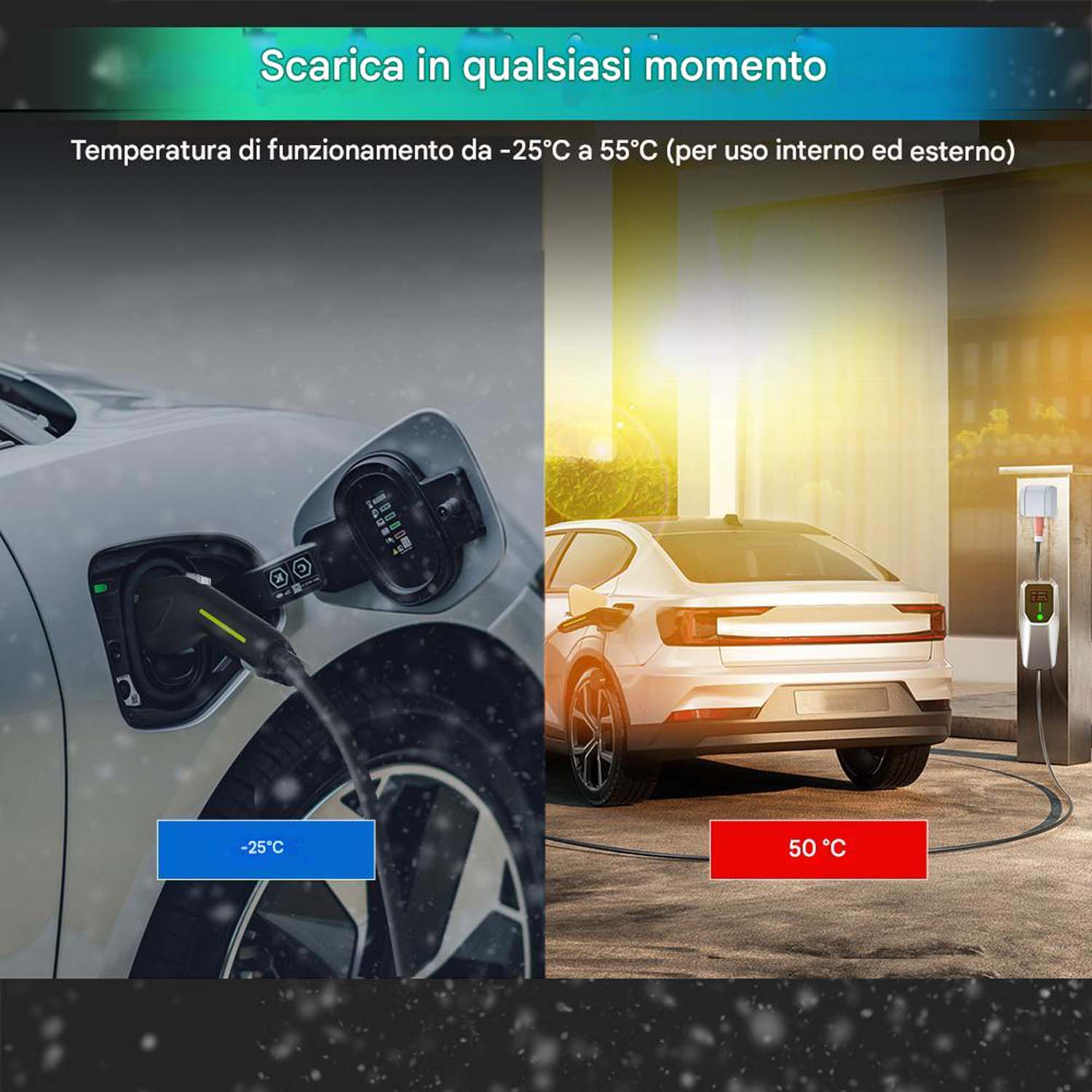 Immagine divisa in due: auto elettrica in carica a temperature fredde e calde. Intervalli di temperatura mostrati.