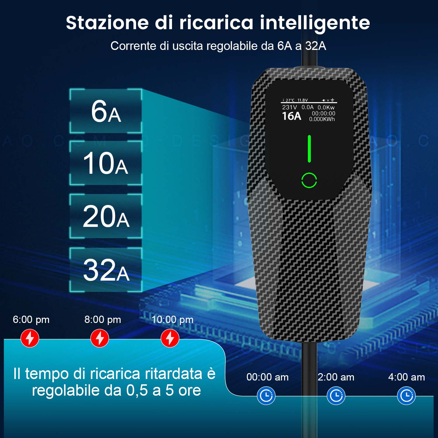Stazione di ricarica con display che mostra la corrente di carica. Vengono indicati vari tempi di carica.