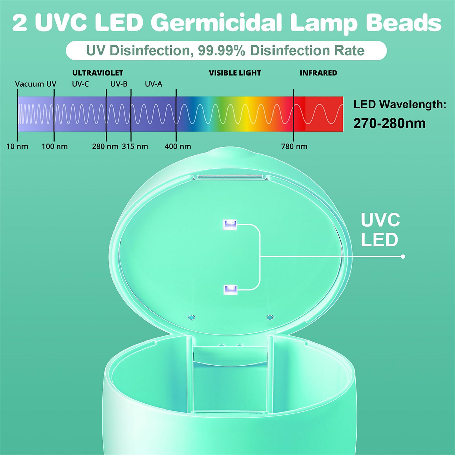 Ein Diagramm, das das UV-Spektrum und ein Sterilisationsgerät zeigt. Das Sterilisationsgerät ist offen.
