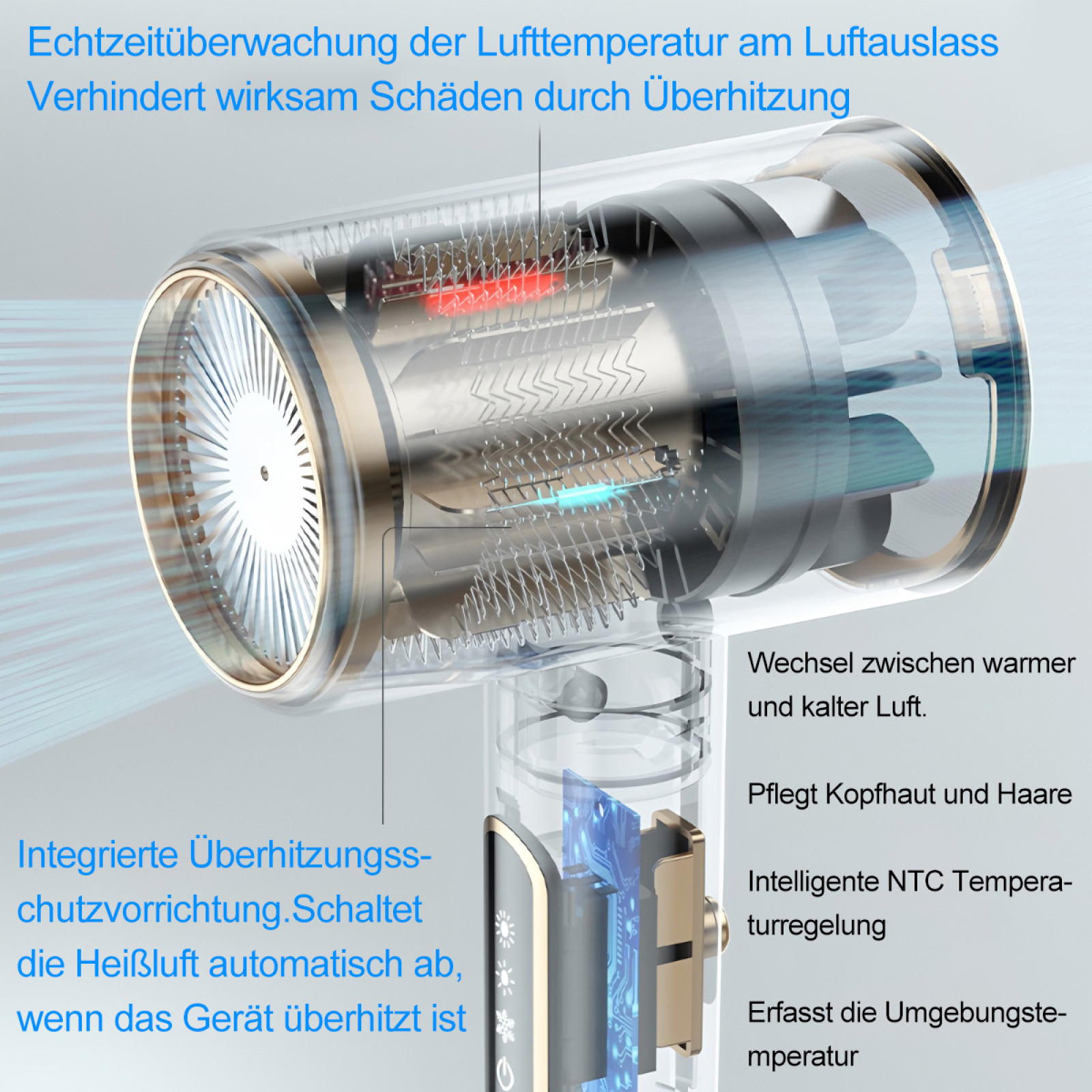Ein transparenter Haartrockner mit sichtbaren inneren Komponenten. Textbeschriftungen beschreiben Funktionen wie Temperaturregelung.