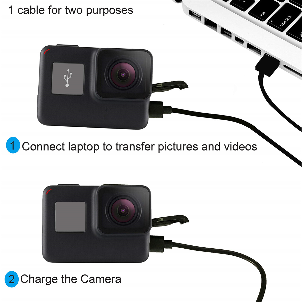 Eine schwarze Kamera, die über ein USB-Kabel mit einem Laptop verbunden ist, mit Texterklärung.