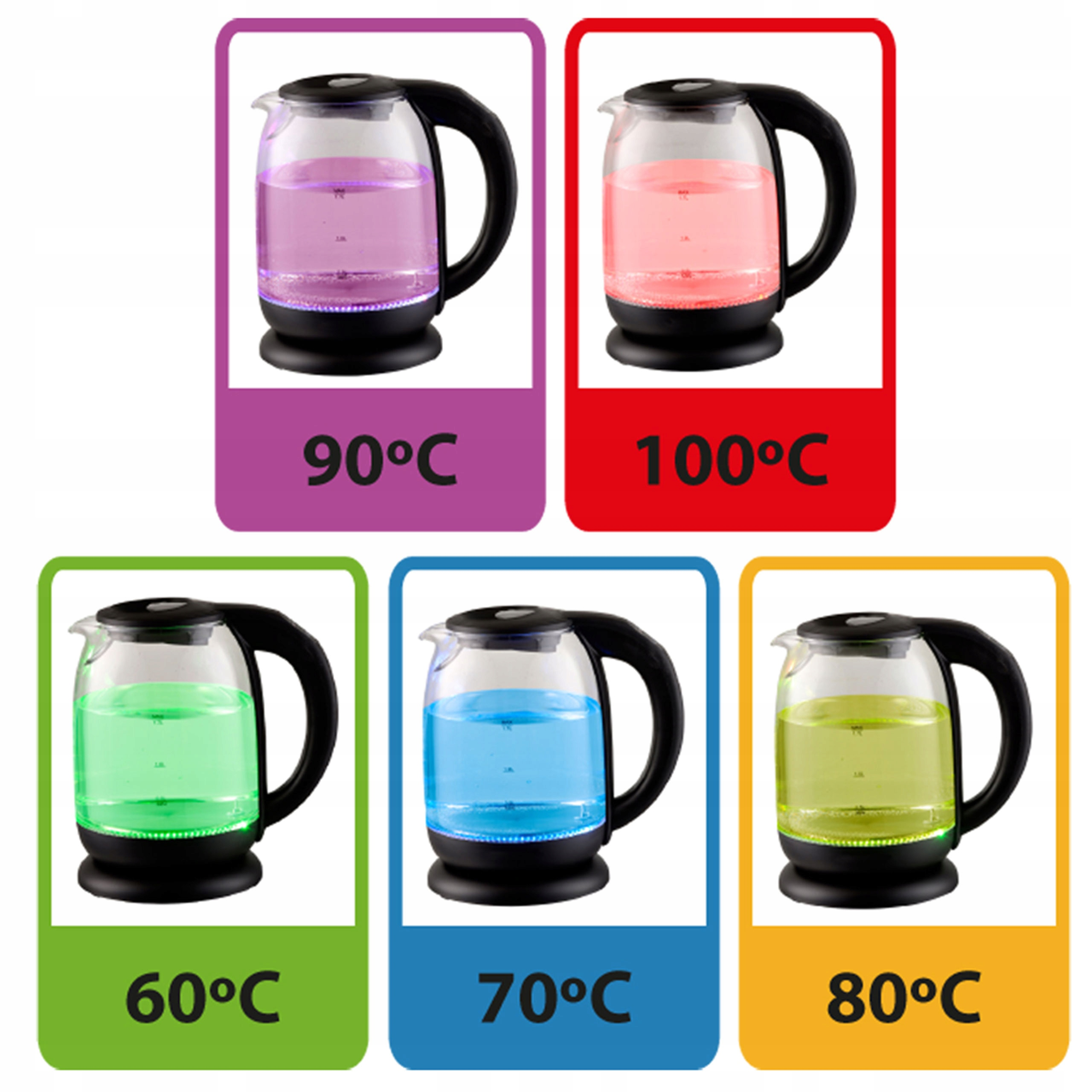 Pięć czajników, każdy z innym kolorowym płynem i etykietami temperatury na kolorowych tłach.
