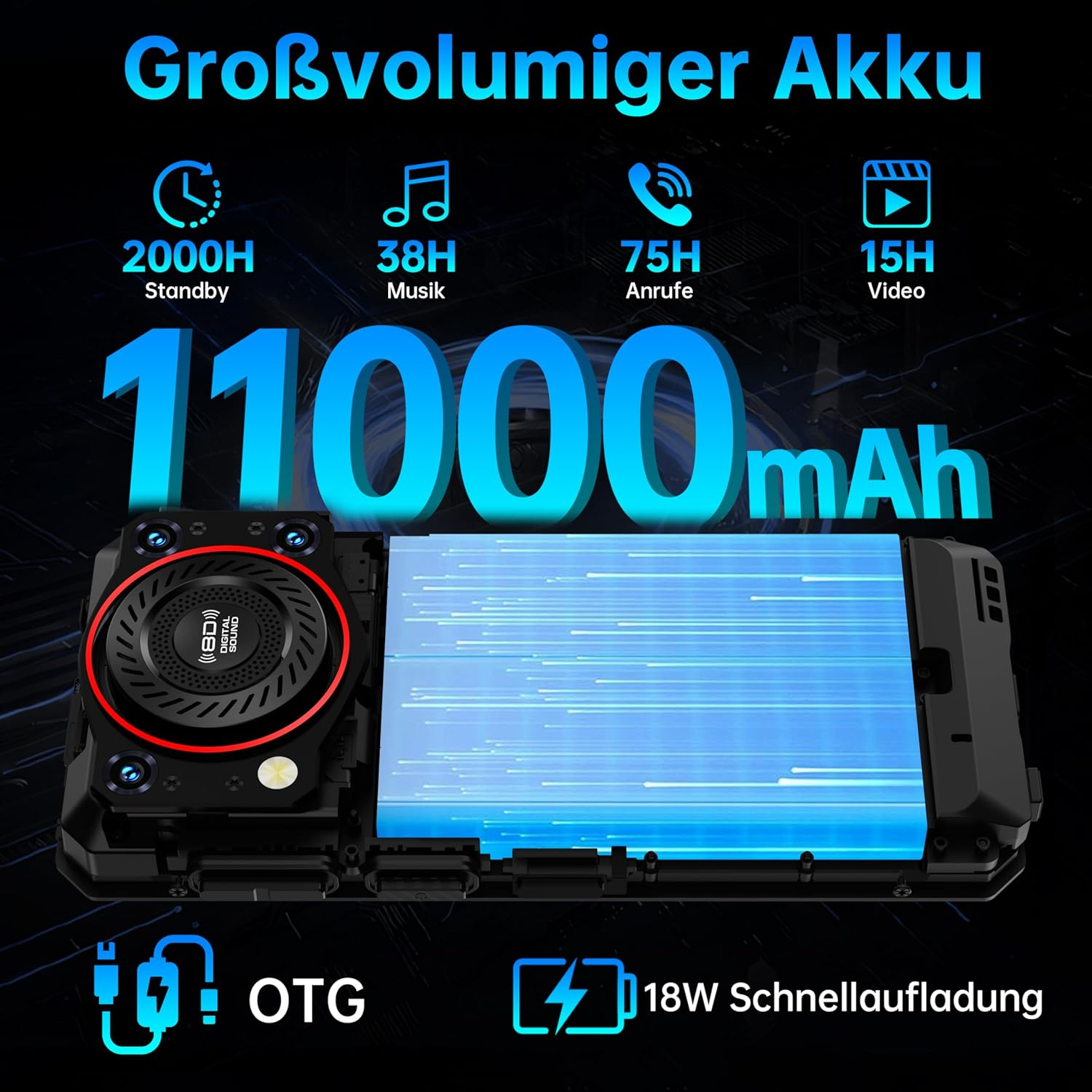 Infografica che mostra un telefono con una batteria grande. Visualizza statistiche: 2000H standby, 38H musica, 75H chiamate, 15H video e 11000mAh.