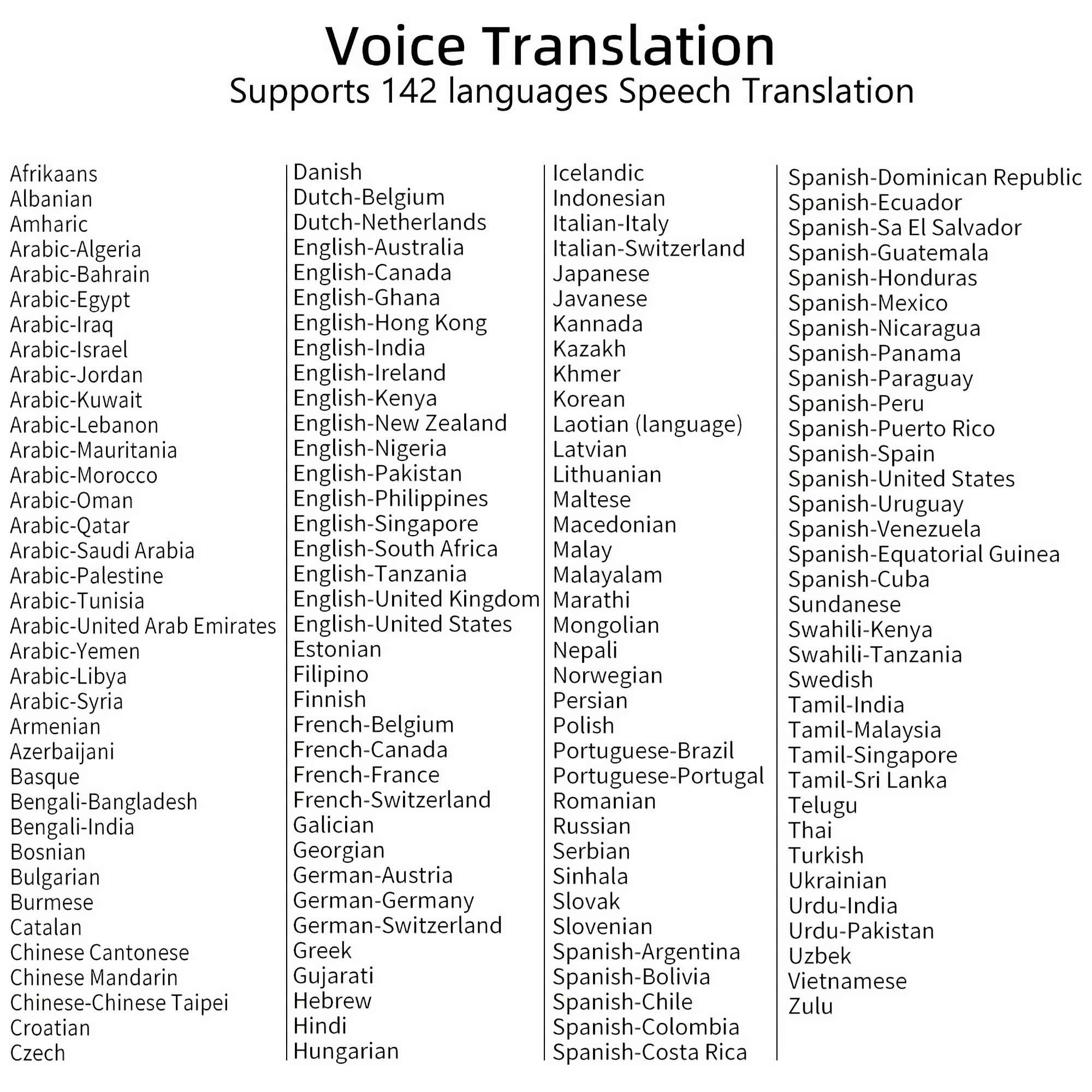 Liste der Sprachen mit Titel 'Voice Translation'. Unterstützt 142 Sprachen. Die Liste ist geordnet.