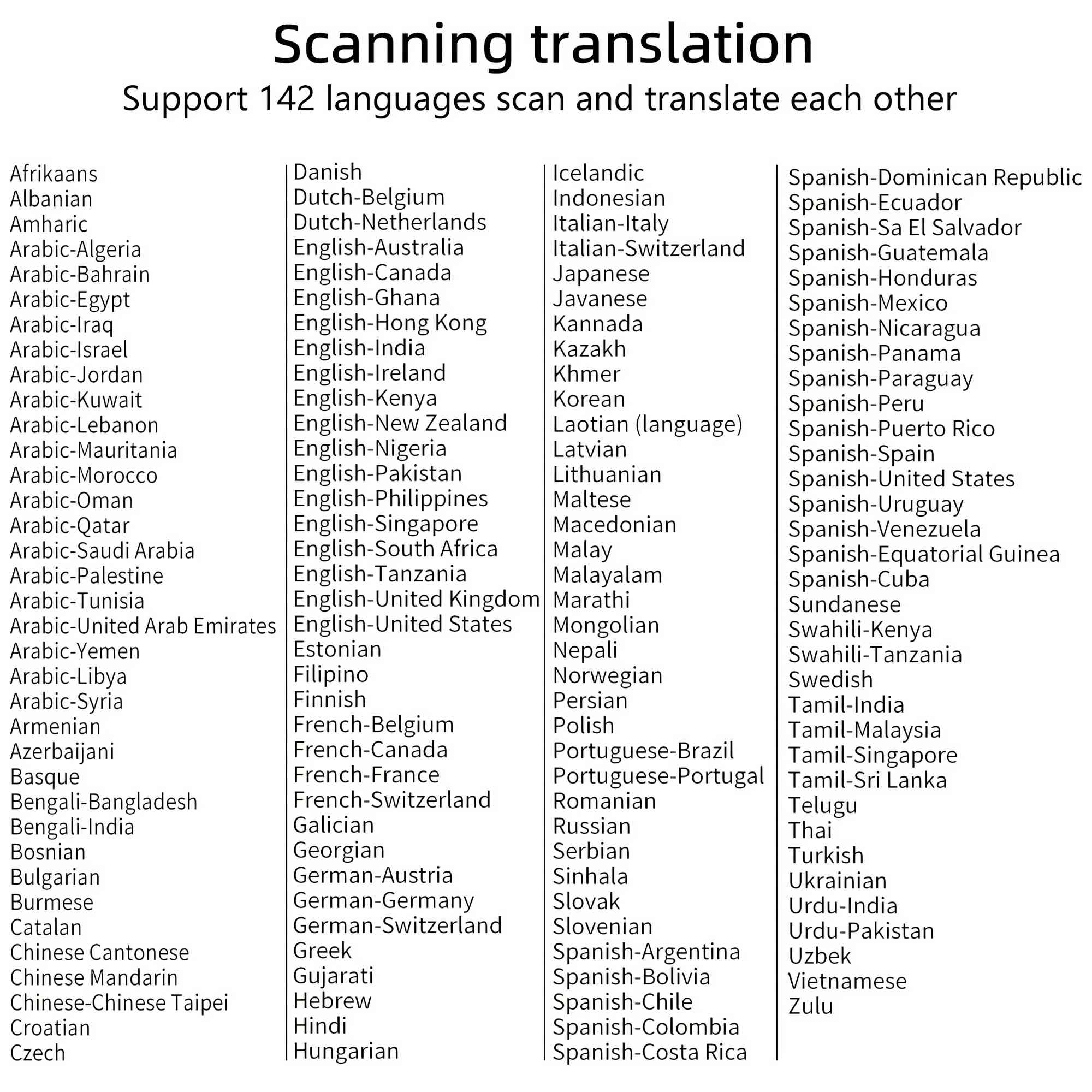 Eine Liste von Sprachen mit dem Titel 'Scanning Translation'. Unterstützt 142 Sprachen. Die Liste ist geordnet.