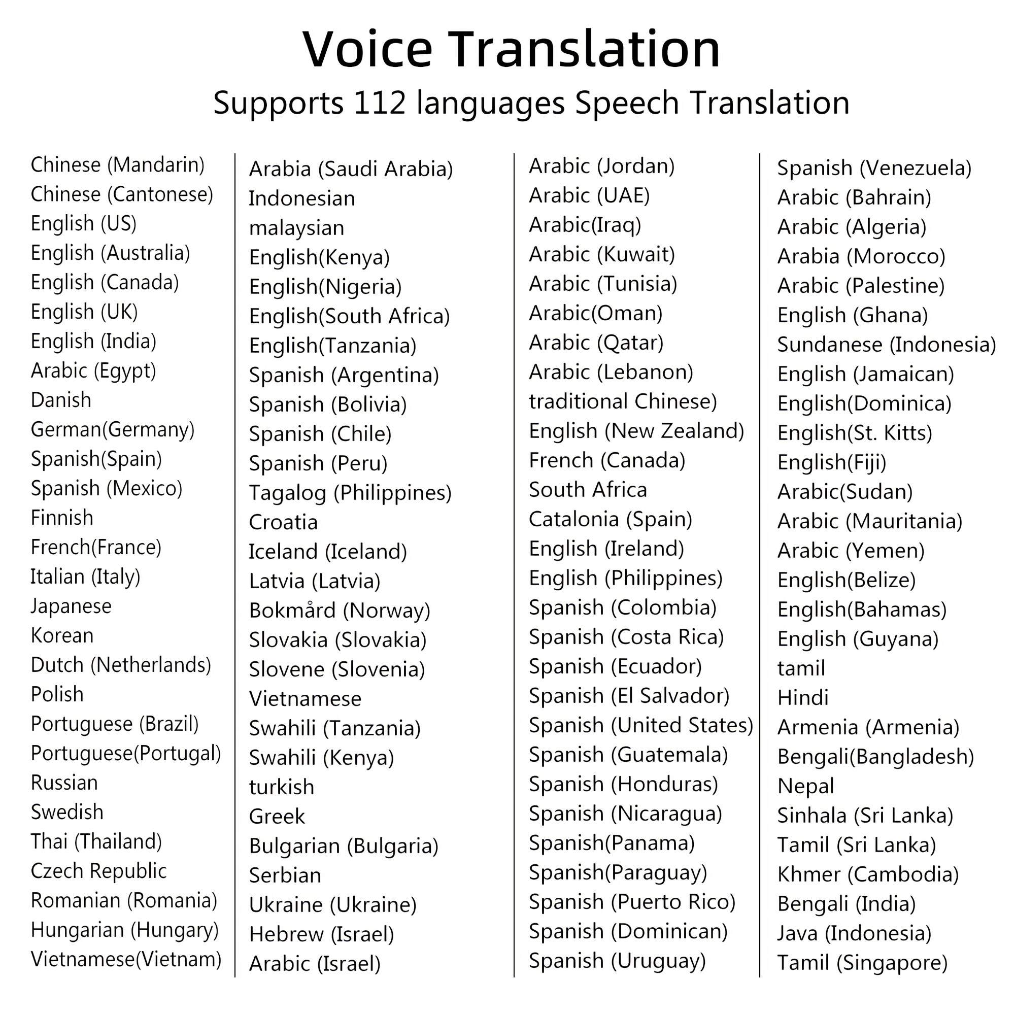 Liste der Sprachen mit Titel 'Voice Translation'. Unterstützt 112 Sprachen. Die Liste ist geordnet.