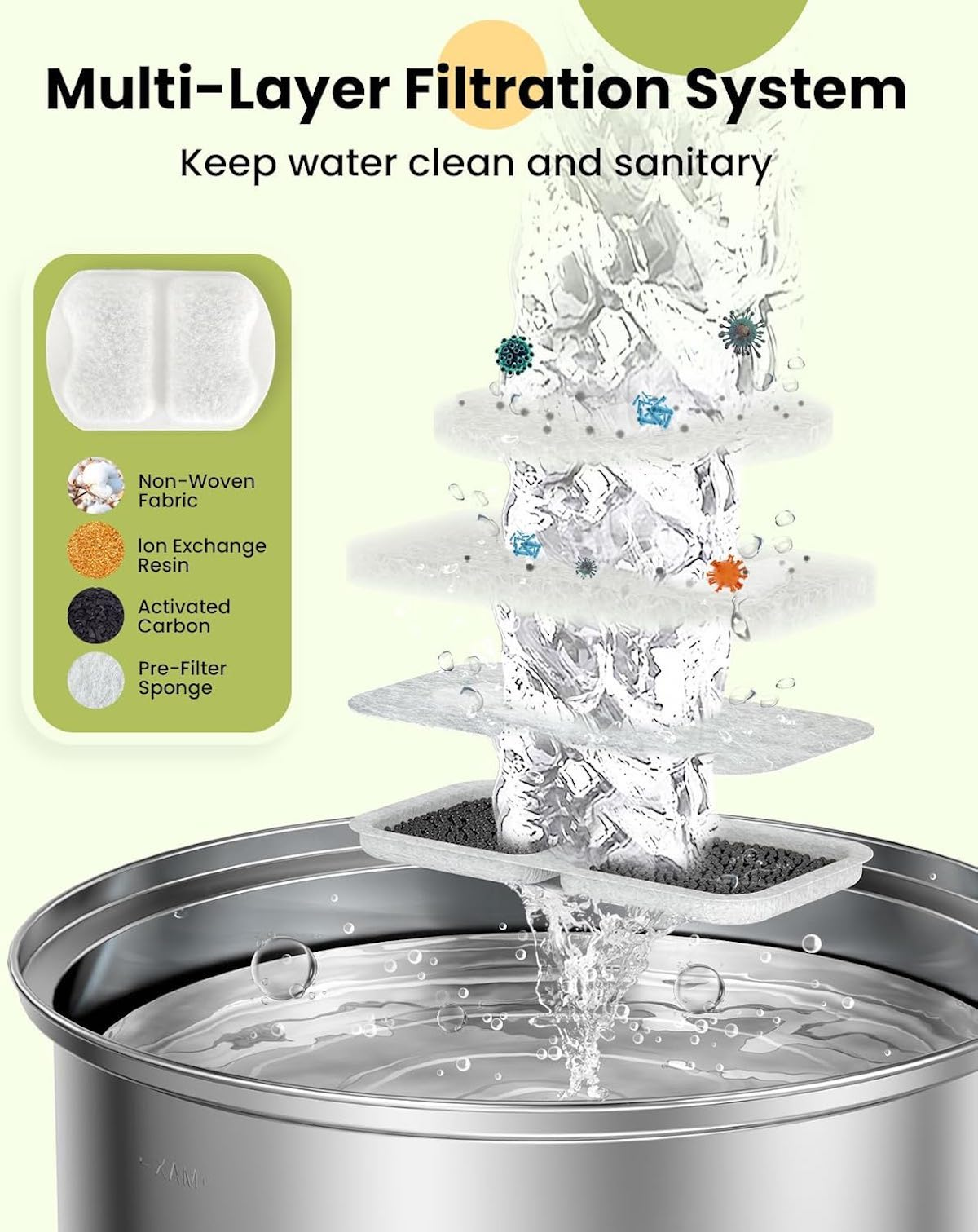 Se muestra el sistema de filtración multicapa, con agua fluyendo a través de él. Se muestran varios filtros.