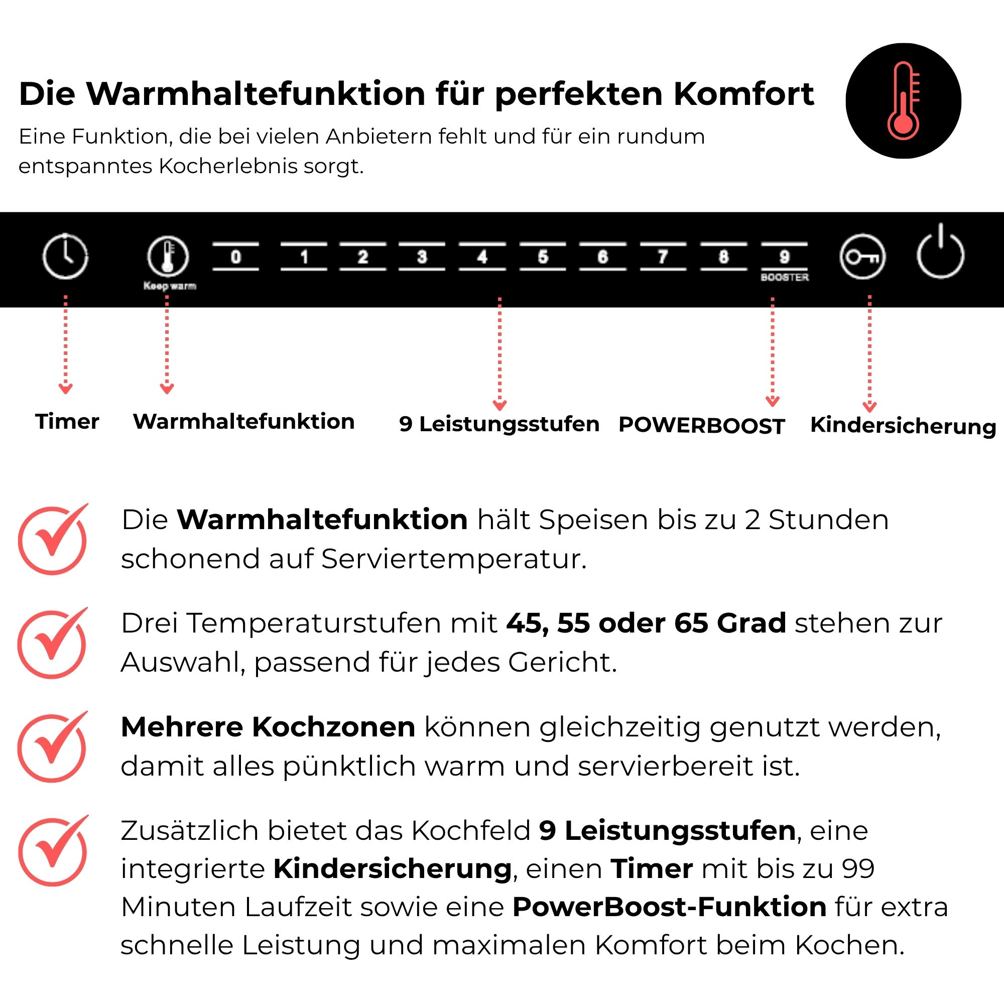 Induktionskochfeld mit Bedienelementen, Text und Häkchen. Das Kochfeld verfügt über Timer, Leistungsstufen und Kindersicherung.