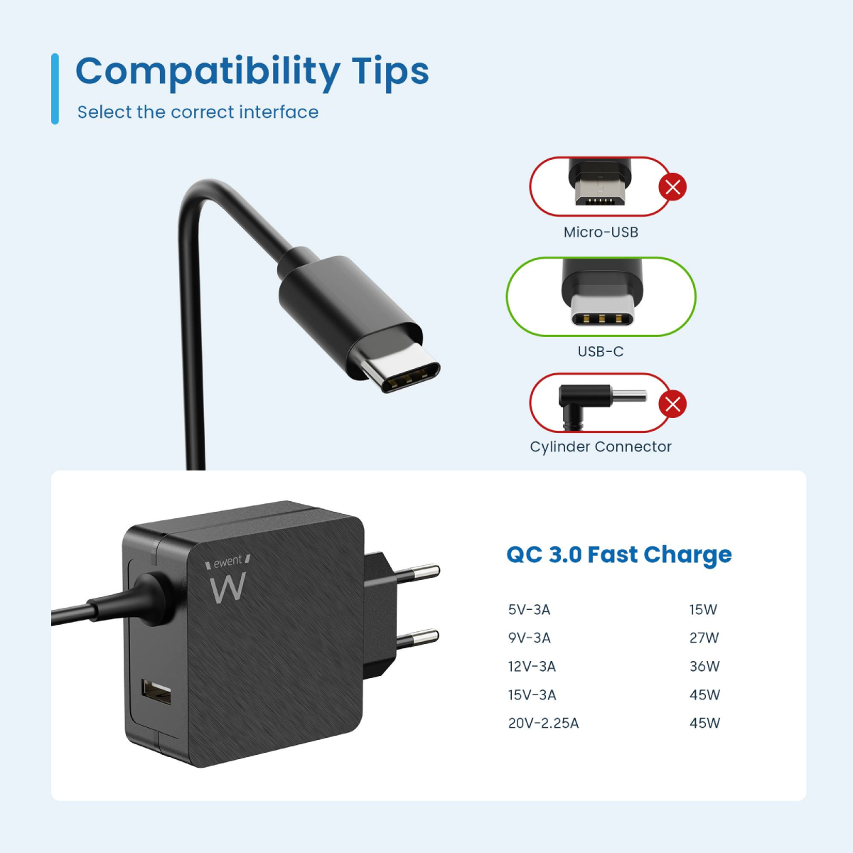 Diagramma che mostra la compatibilità del caricatore: Micro-USB, USB-C e connettore cilindrico.