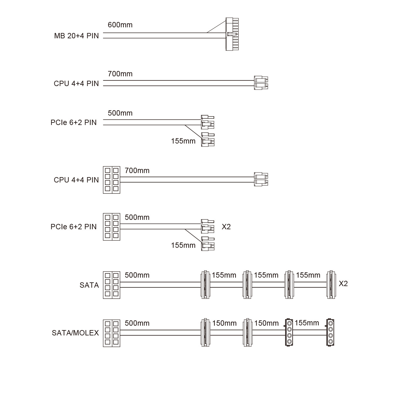 Schemat kabli zasilacza do PC z długościami, w tym 20+4 pin, CPU 4+4 pin, PCIe 6+2 pin i SATA.