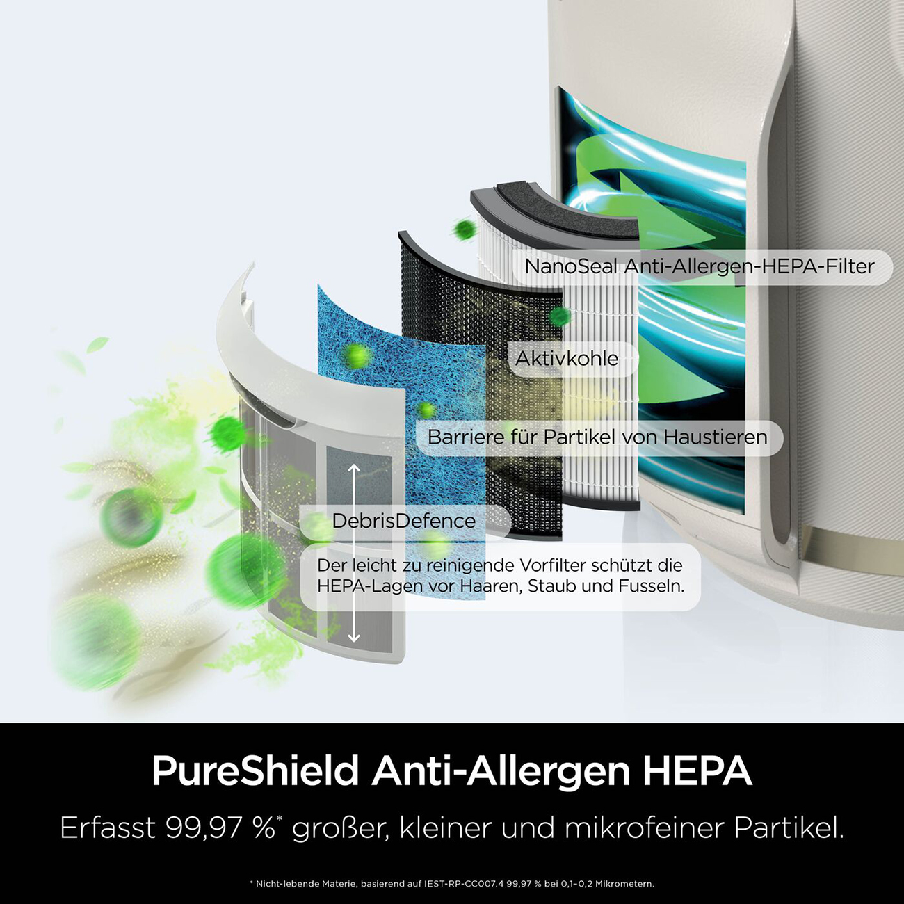 Diagramma dei filtri del purificatore d'aria: NanoSeal HEPA, carbone attivo e DebrisDefense.