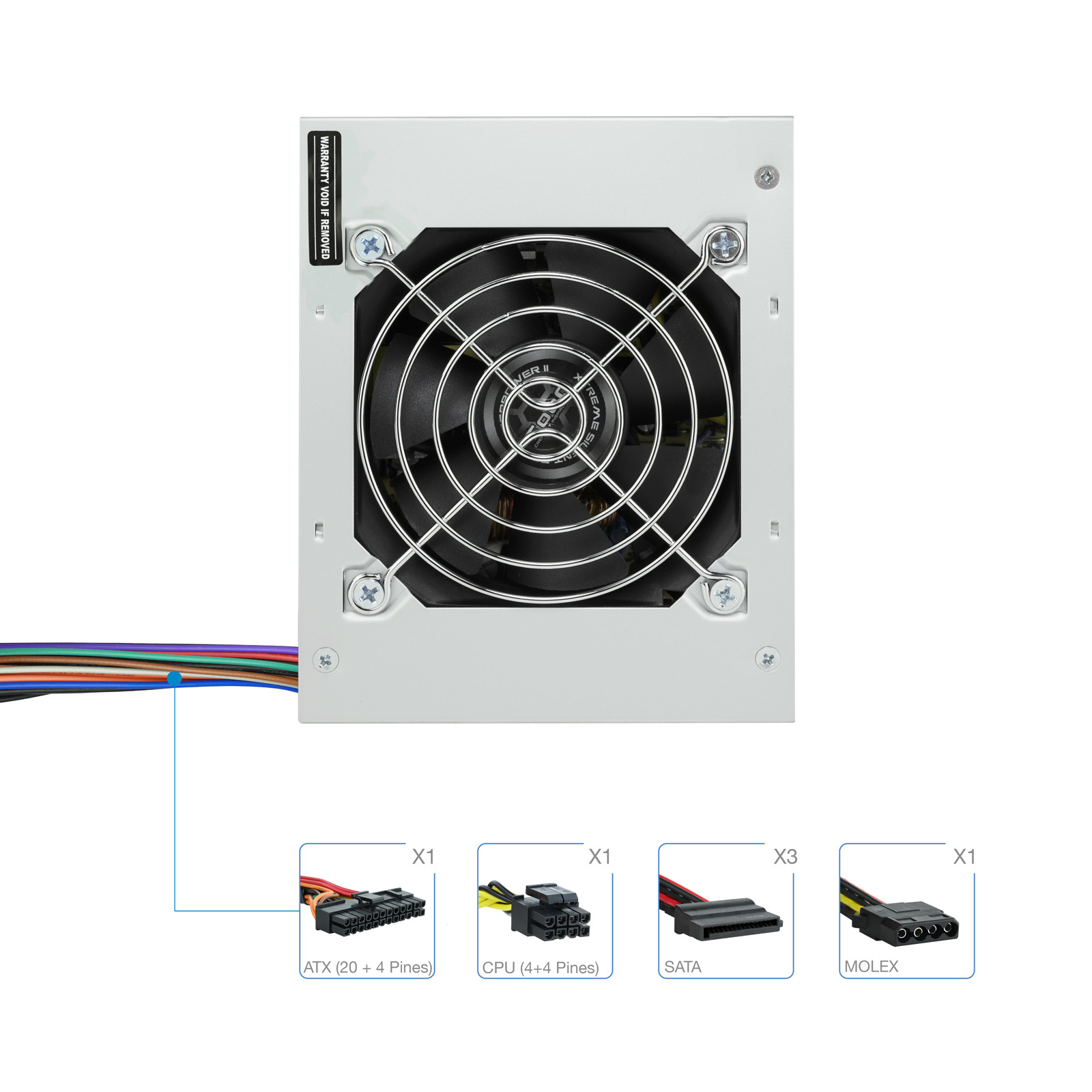 Een computer voeding met een ventilator, kabels en connectoren voor ATX, CPU, SATA en MOLEX, allemaal gerangschikt op een wit oppervlak.