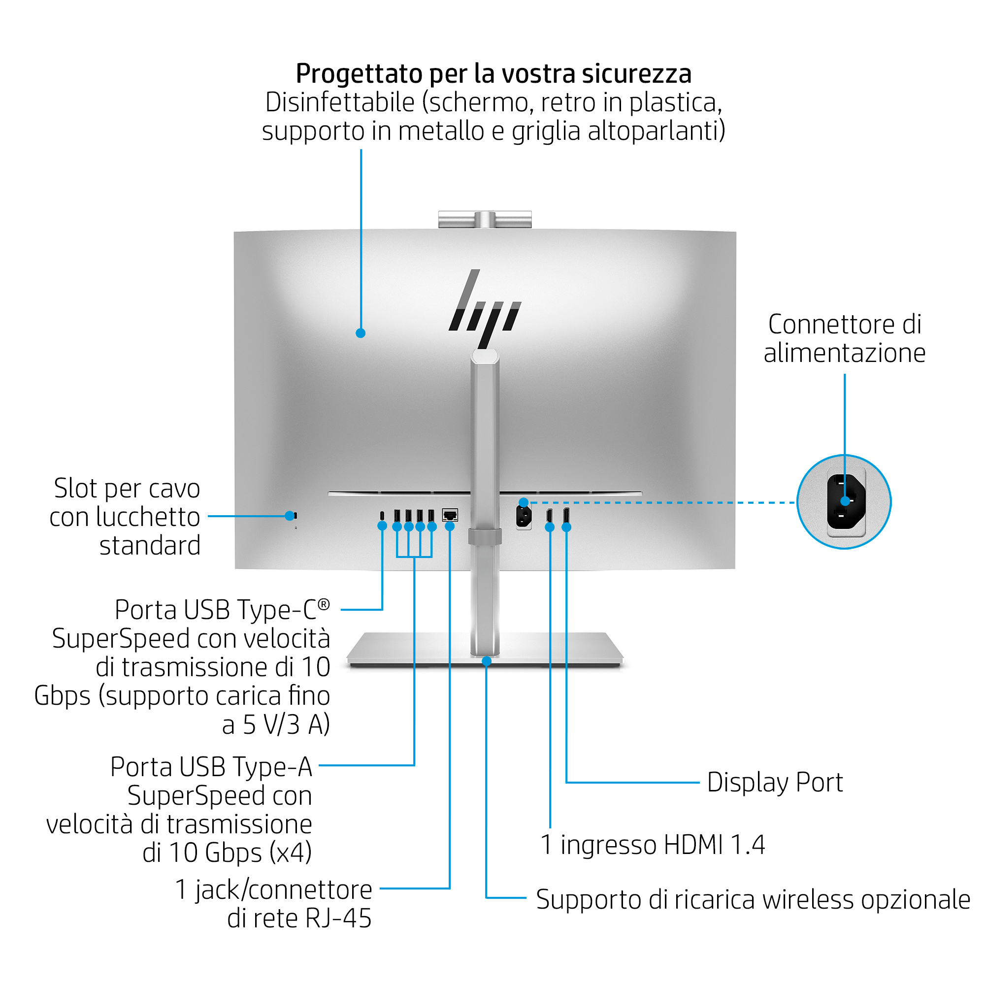 Widok z tyłu monitora komputera z portami i etykietami. Porty obejmują USB, HDMI, DisplayPort i RJ-45.