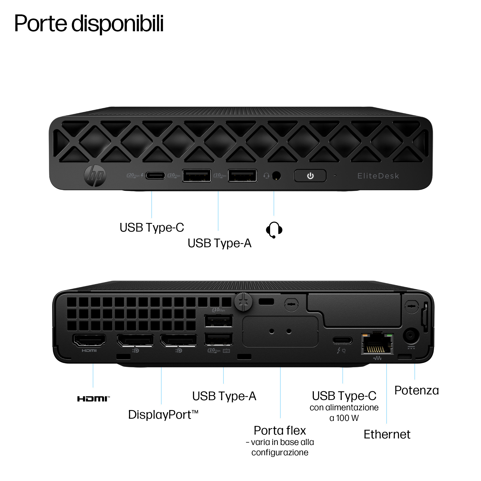 Computer nero con porte etichettate. Sopra: USB, audio. Sotto: HDMI, DisplayPort, USB, Ethernet, alimentazione.