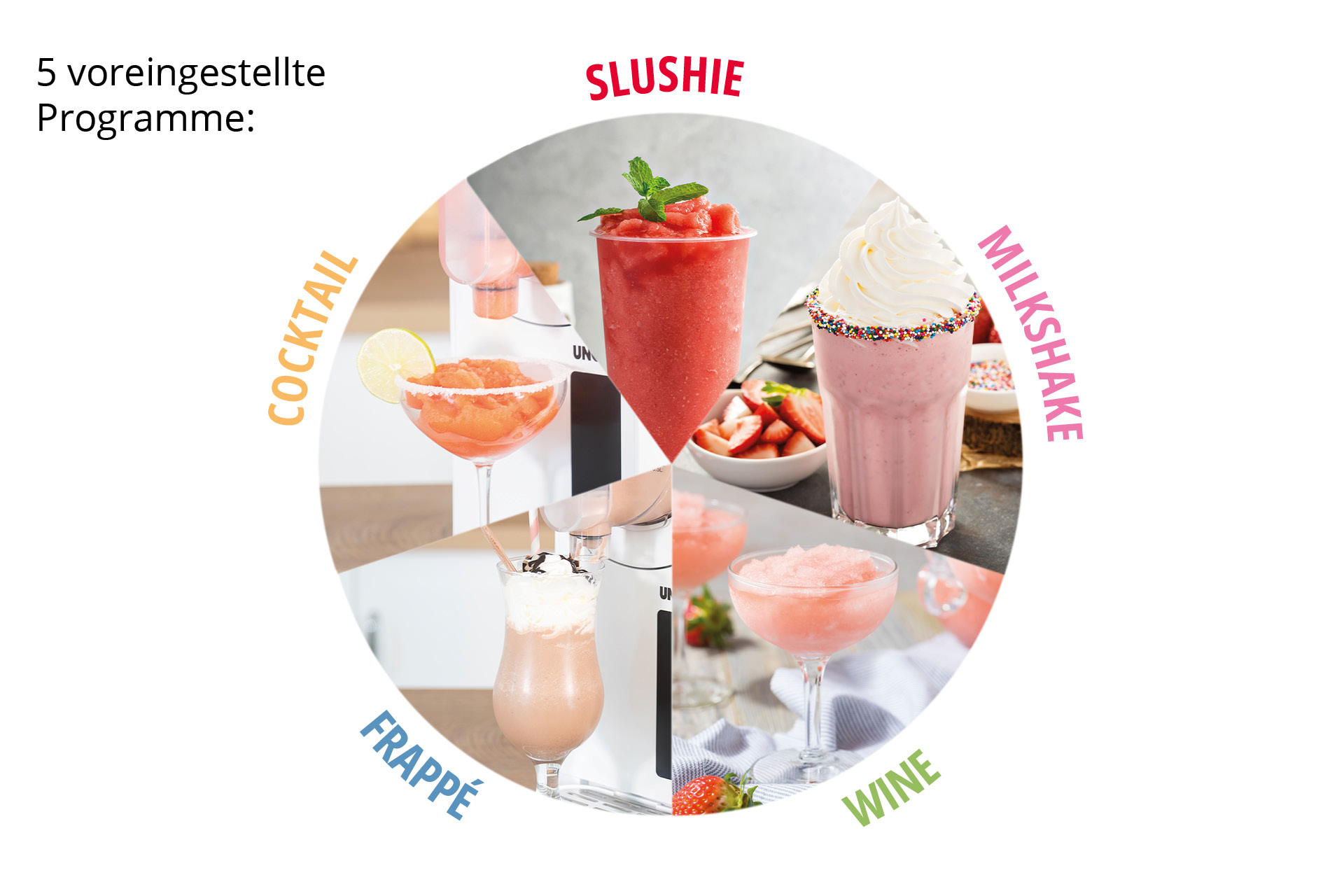 Ein kreisförmiges Bild, das verschiedene Slush-Getränke zeigt: Cocktail, Slushie, Milchshake, Wein und Frappé.