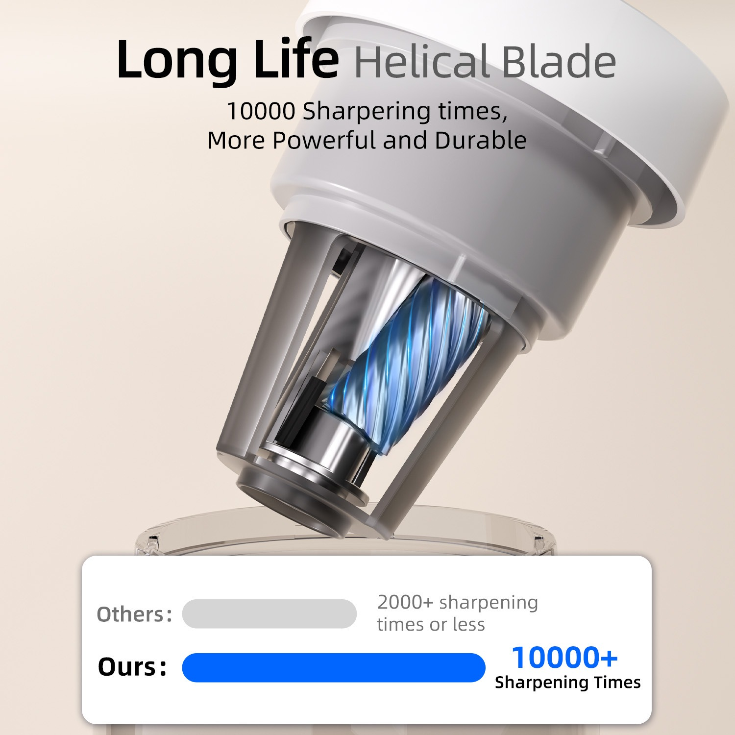 Nahaufnahme eines Bleistiftspitzers. Der Text lautet 'Long Life Helical Blade' mit über 10000 Anspitzvorgängen.