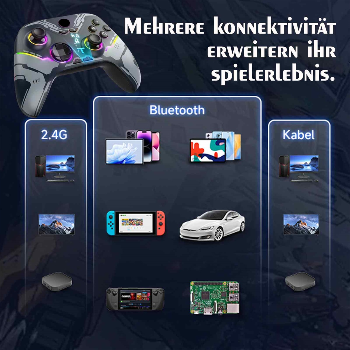 Das Bild zeigt einen Controller und verschiedene Geräte, mit denen er sich verbinden kann. Die Geräte sind unten.