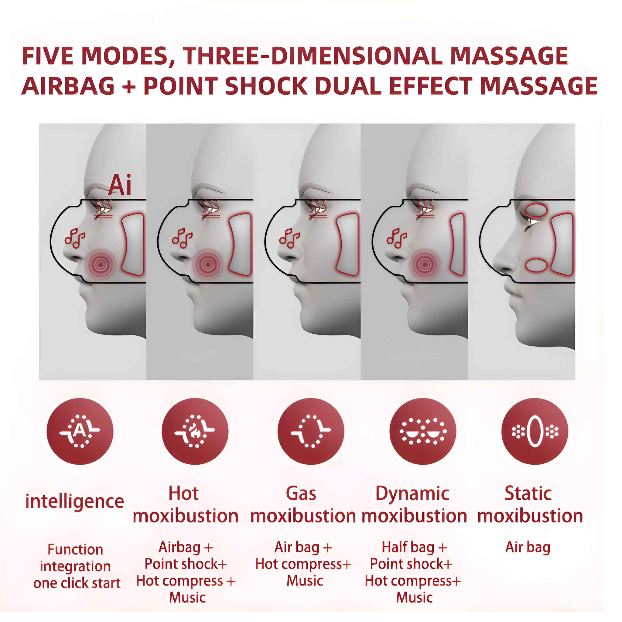 Diagramm der Gesichtsmassagemodi. Fünf Modi: Intelligenz, heiße Moxibustion, Gas-Moxibustion, dynamische Moxibustion und statische Moxibustion.
