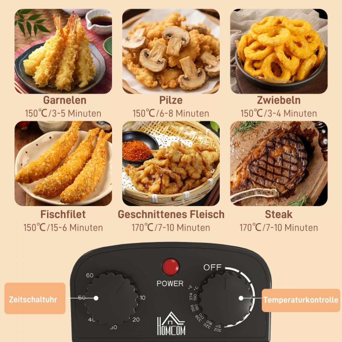 Das Bild zeigt das Bedienfeld einer Fritteuse mit verschiedenen frittierten Lebensmitteln, darunter Garnelen, Pilze und Steak.