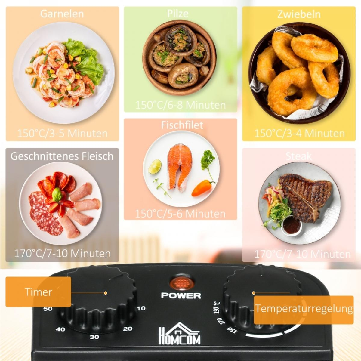 Fritteusen-Bedienfeld mit Lebensmittelbildern wie Garnelen, Pilzen und Steaks, die Garzeiten und Temperaturen zeigen.