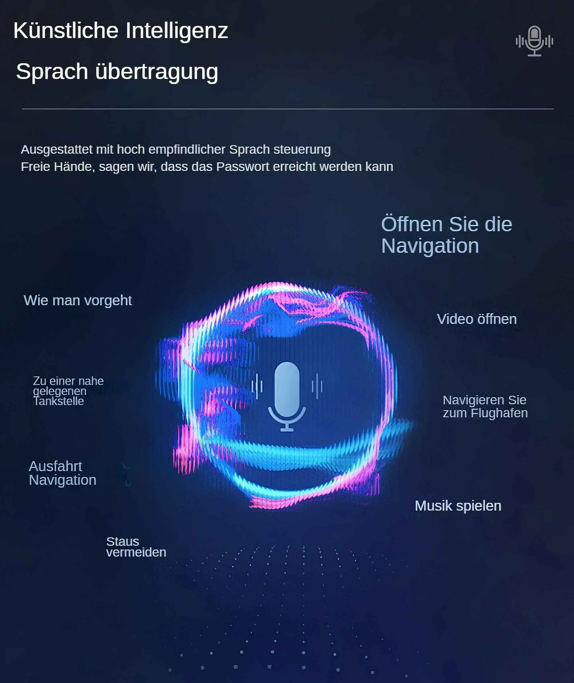 Ein Bildschirm zeigt eine Sprachassistenten-Oberfläche mit Befehlen wie Navigation und Musik.
