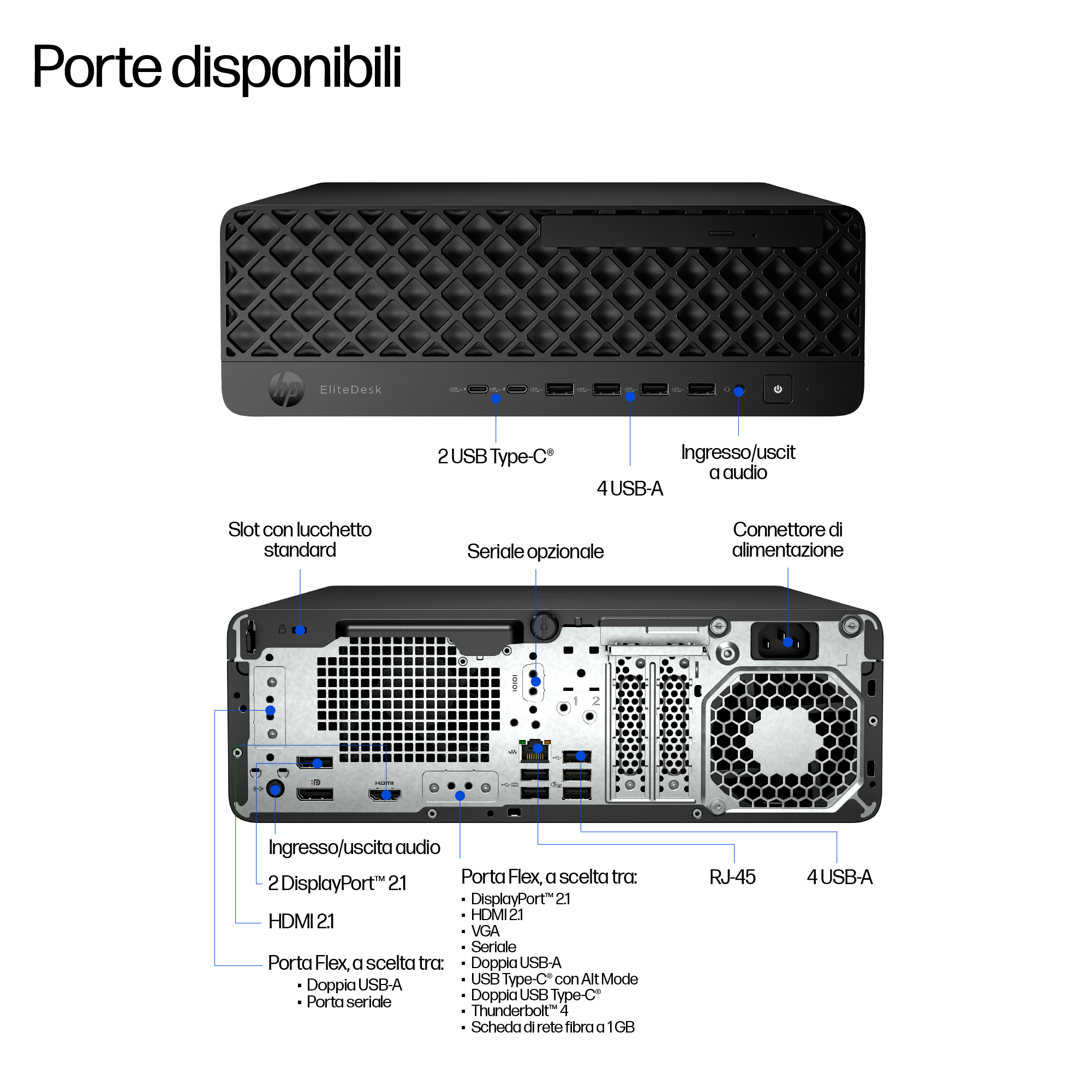 Diagramma delle porte HP EliteDesk. Mostra le porte sulla parte anteriore e posteriore del computer.