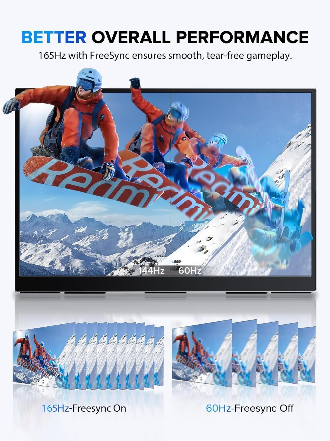 Un monitor muestra esquiadores. El texto destaca 'MEJOR RENDIMIENTO GENERAL', con detalles de 165Hz y FreeSync y comparación.