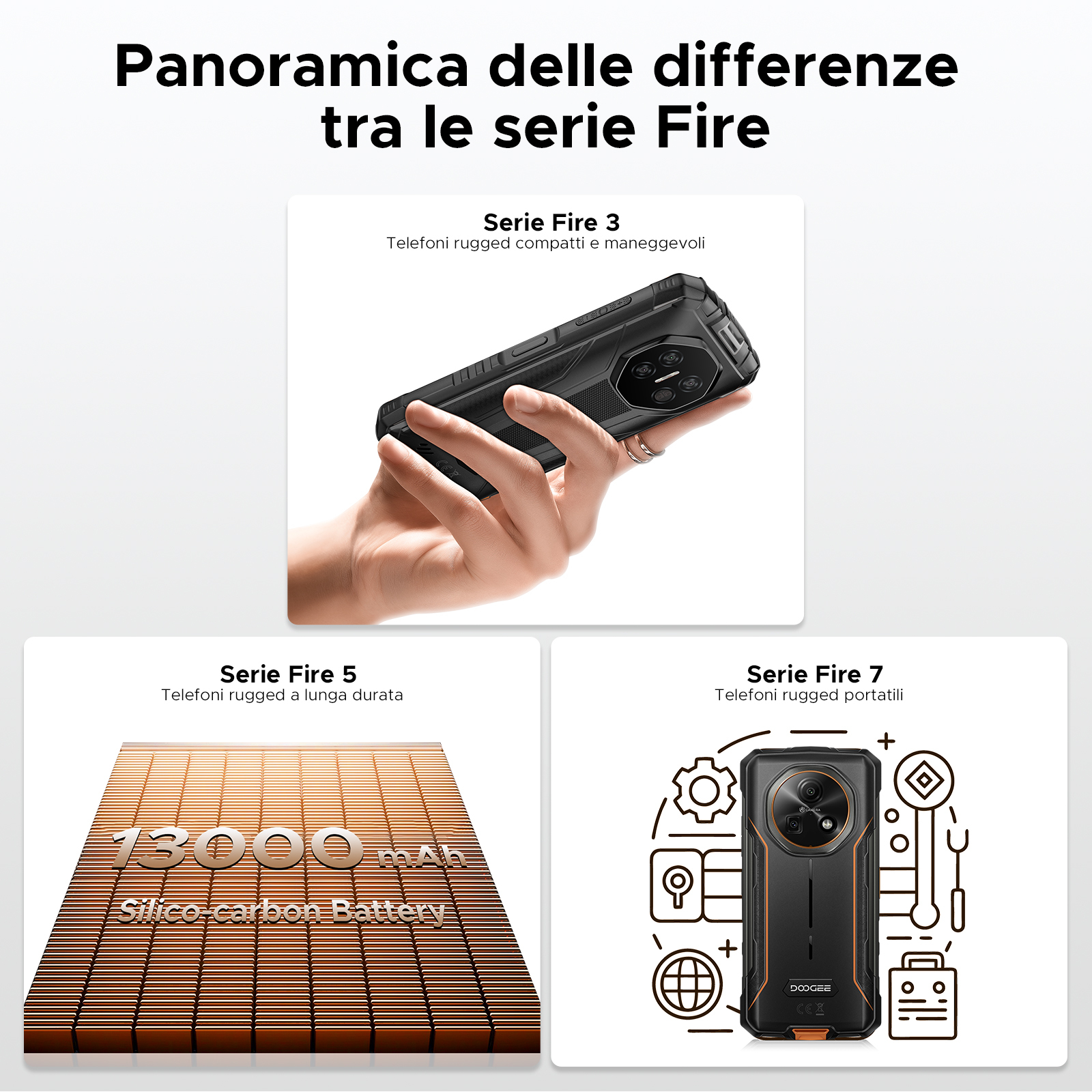 L'immagine mostra una panoramica dei telefoni della serie Fire, evidenziando le differenze nel design e nella capacità della batteria tra i modelli.