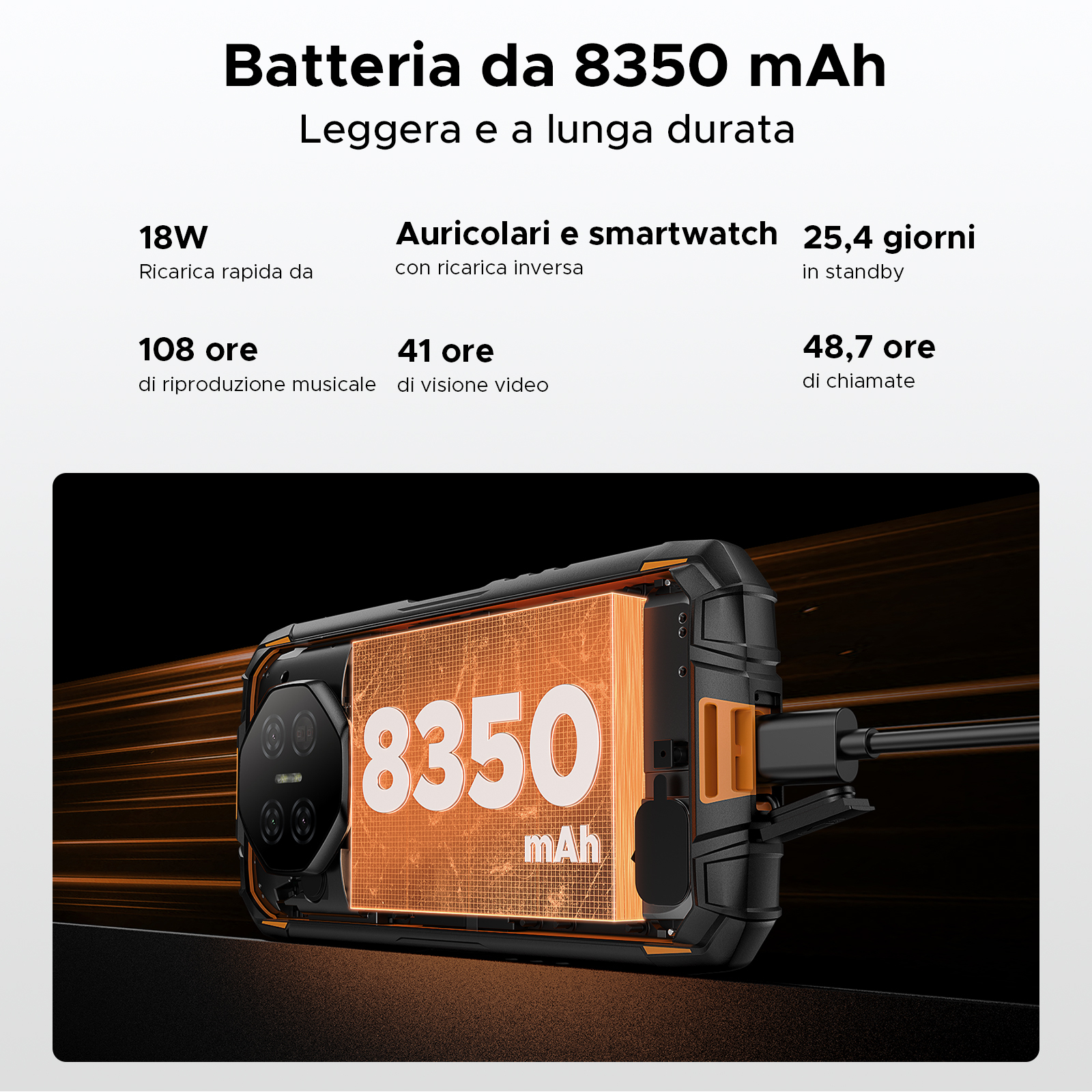 Smartphone con batteria da 8350 mAh e varie statistiche sulla durata della batteria.