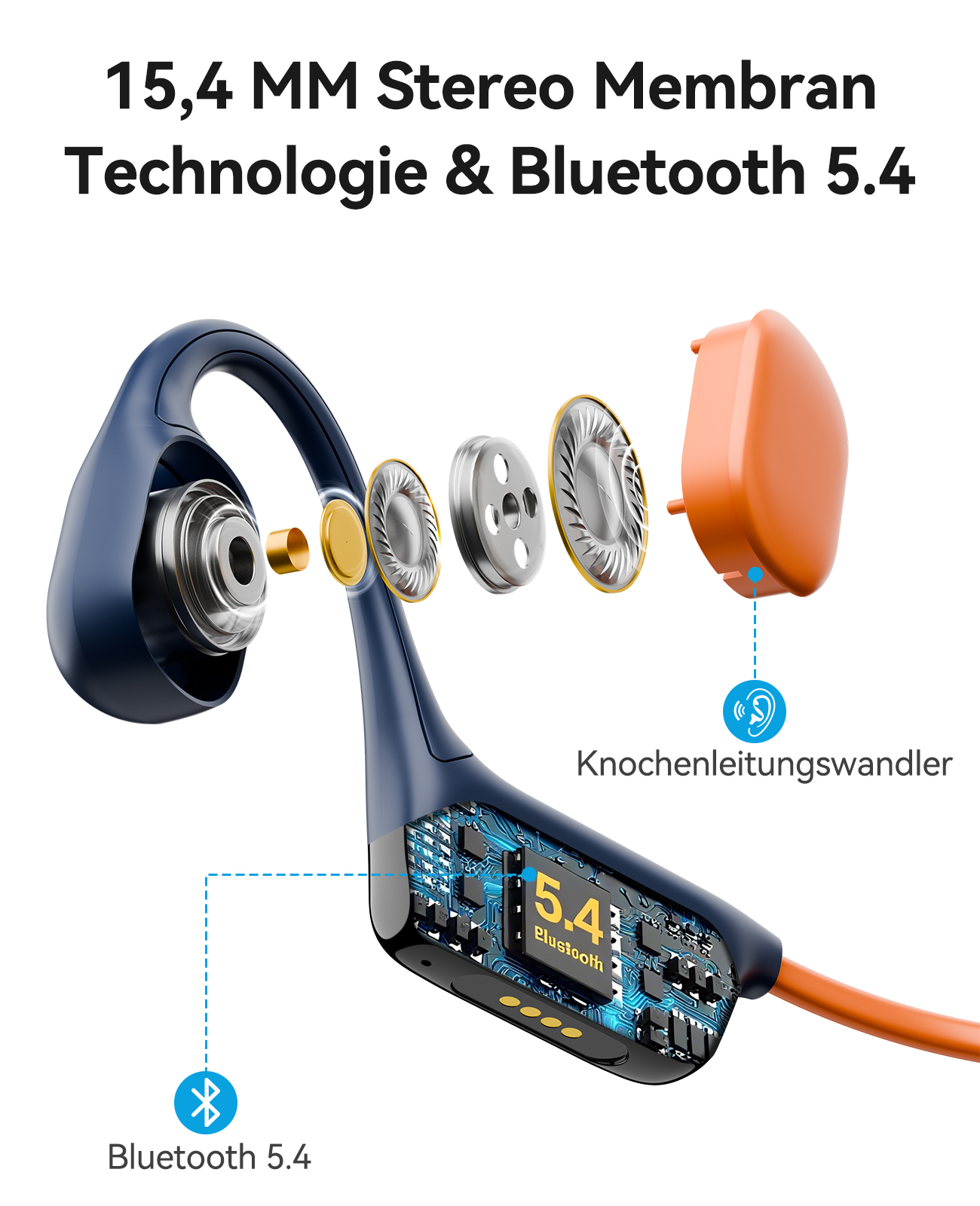 Explosionsansicht der Kopfhörer. Text: 15,4 MM Stereo Membran Technologie & Bluetooth 5.4.