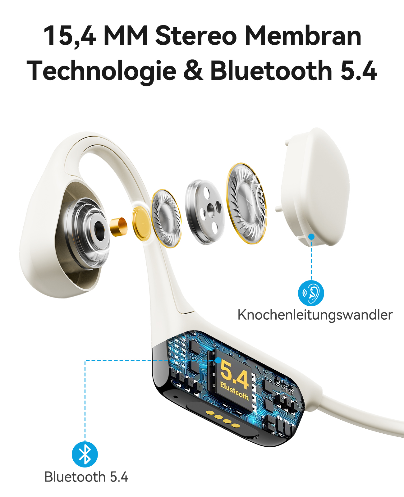 Explosionsansicht der Kopfhörer. Text: 15,4 MM Stereo Membran Technologie & Bluetooth 5.4.