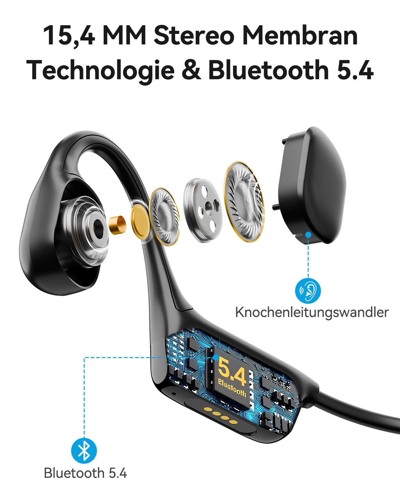 Eine Explosionsansicht eines Knochenleitungskopfhörers zeigt die inneren Komponenten und die Bluetooth 5.4 Technologie.