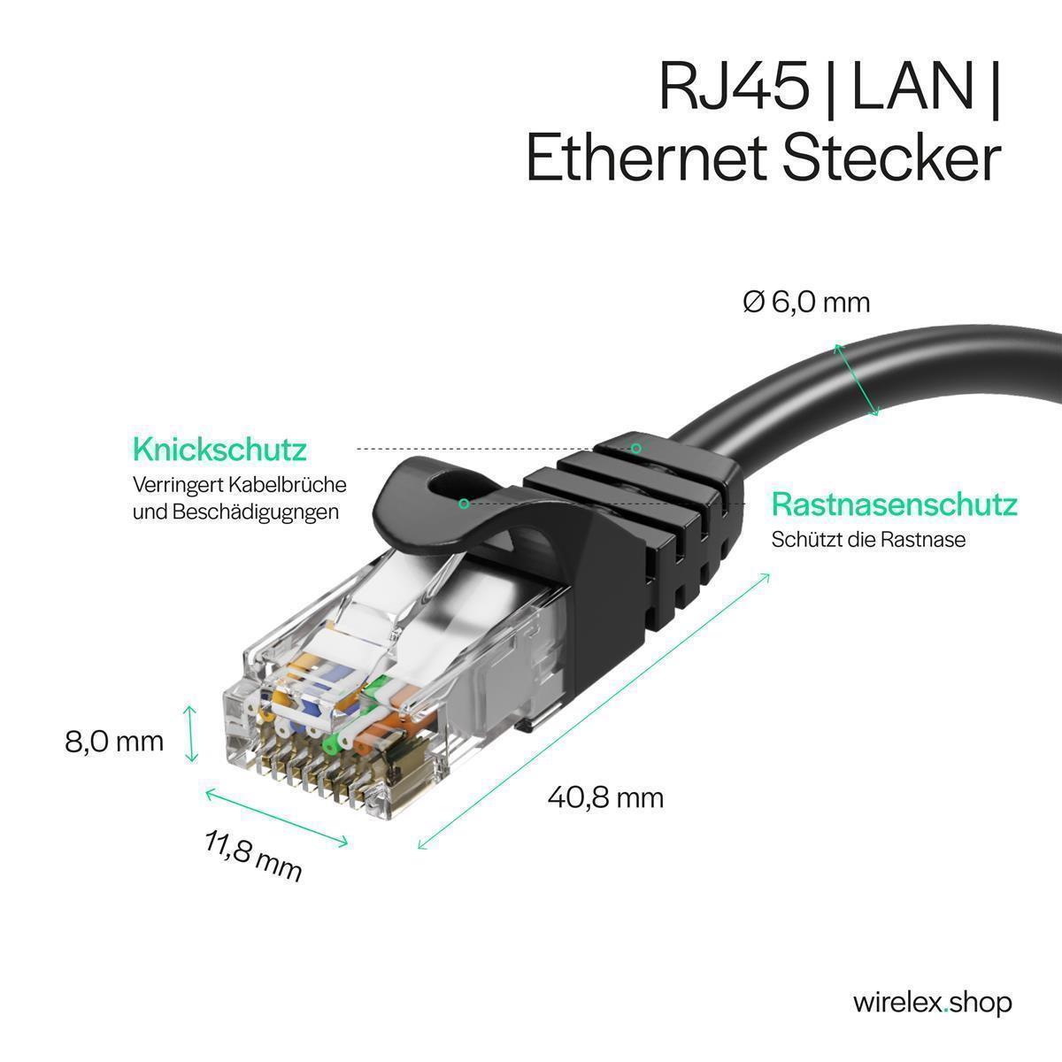RJ45 LAN Ethernet-Stecker. Schwarze Farbe. Zeigt Abmessungen und beschriftete Teile wie 'Knickschutz'.