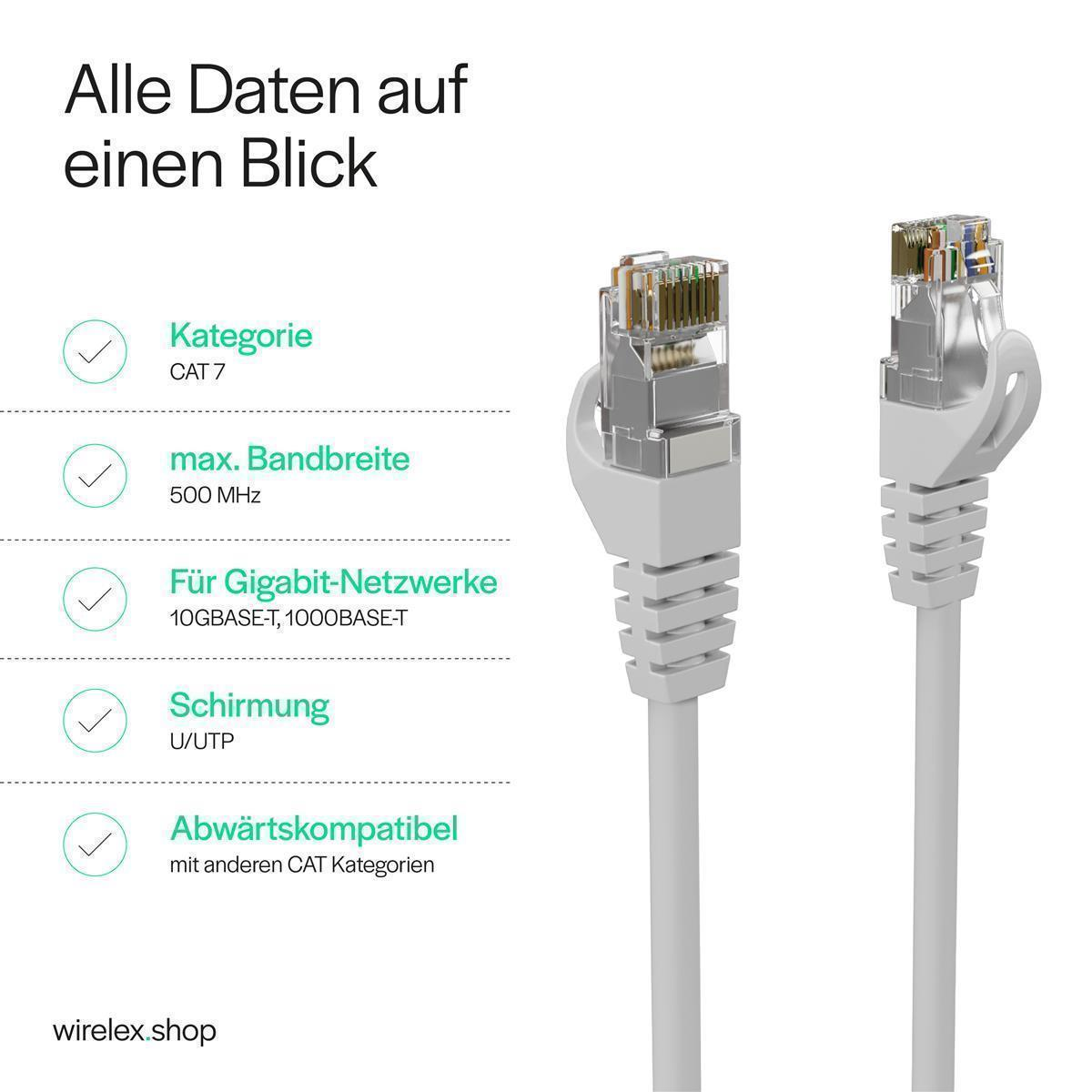 Zwei weiße Netzwerkkabel mit grauen Enden im Vordergrund. Text auf Deutsch beschreibt die Eigenschaften.