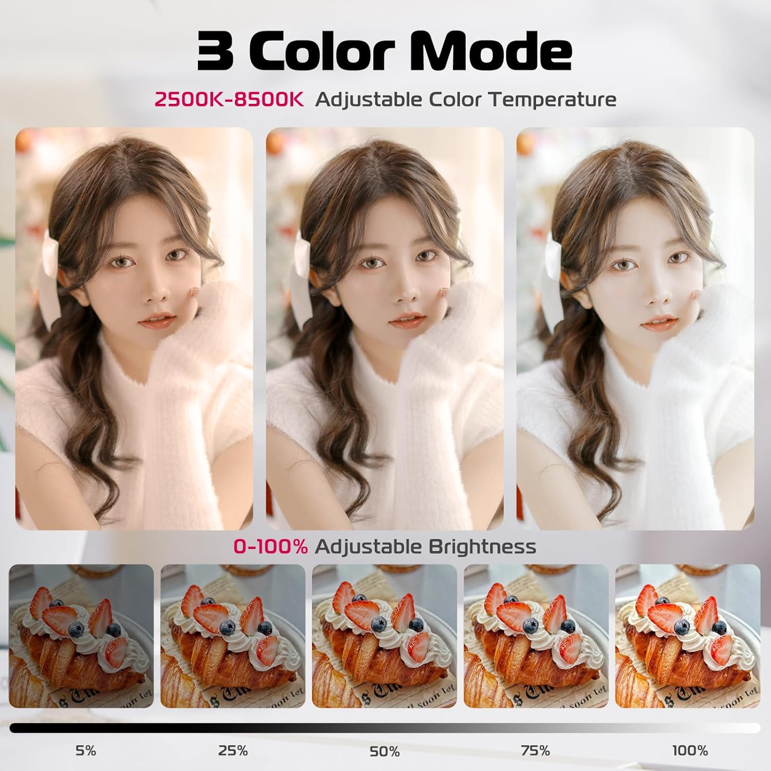 Trois photos d'une femme avec différents éclairages et cinq d'un croissant, montrant les niveaux de luminosité de 5% à 100%.