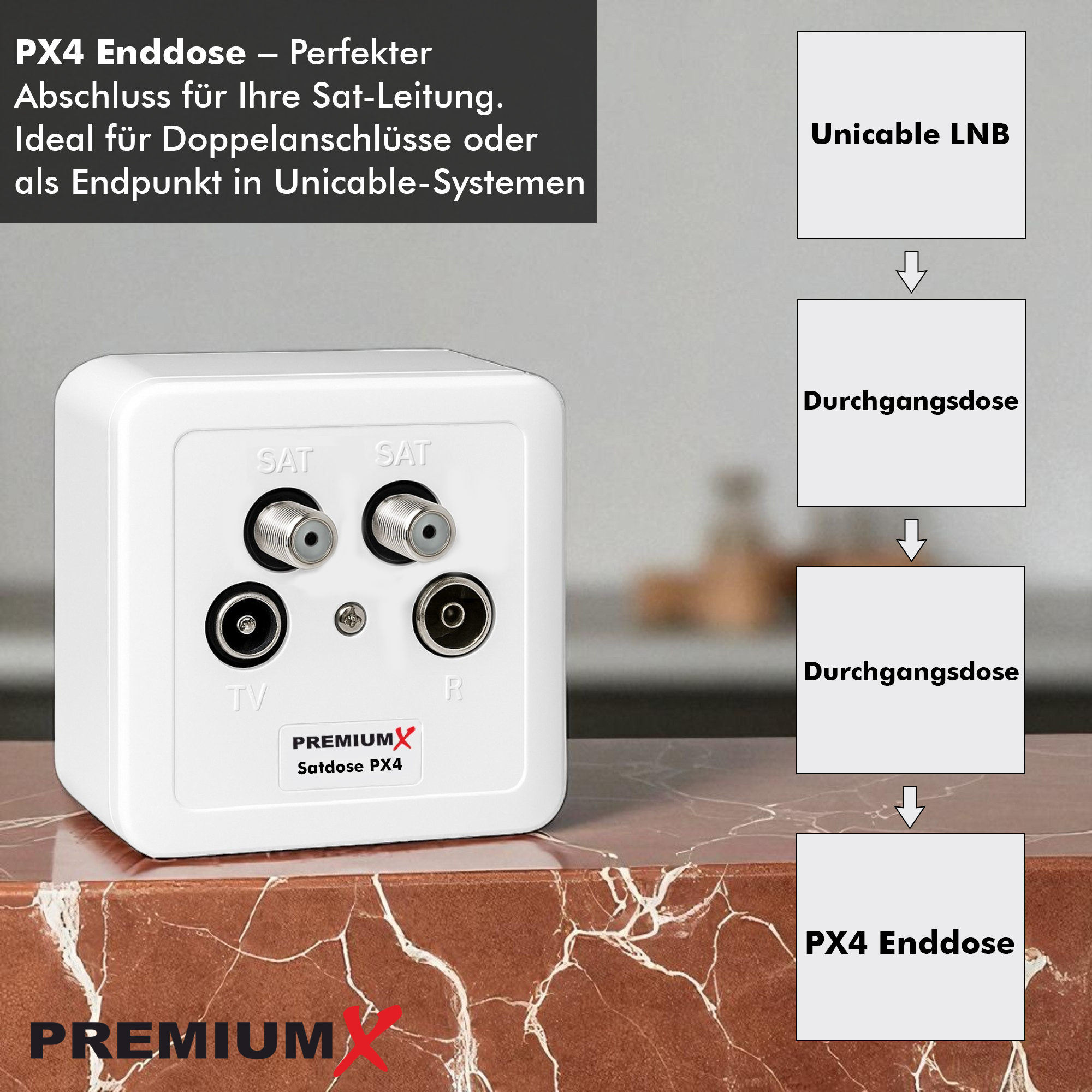 Eine weiße Kabelenddose. Das Diagramm zeigt die Verkabelung für Unicable LNB.