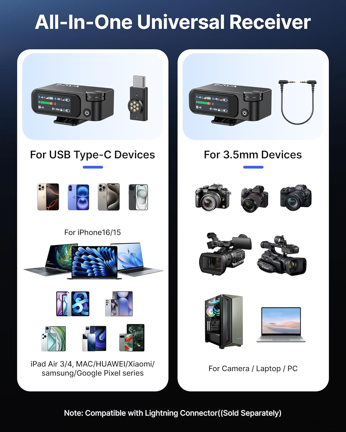 Imagen que muestra un receptor universal todo en uno con opciones USB y 3,5 mm, emparejado con varios dispositivos: teléfonos, cámaras, portátiles.