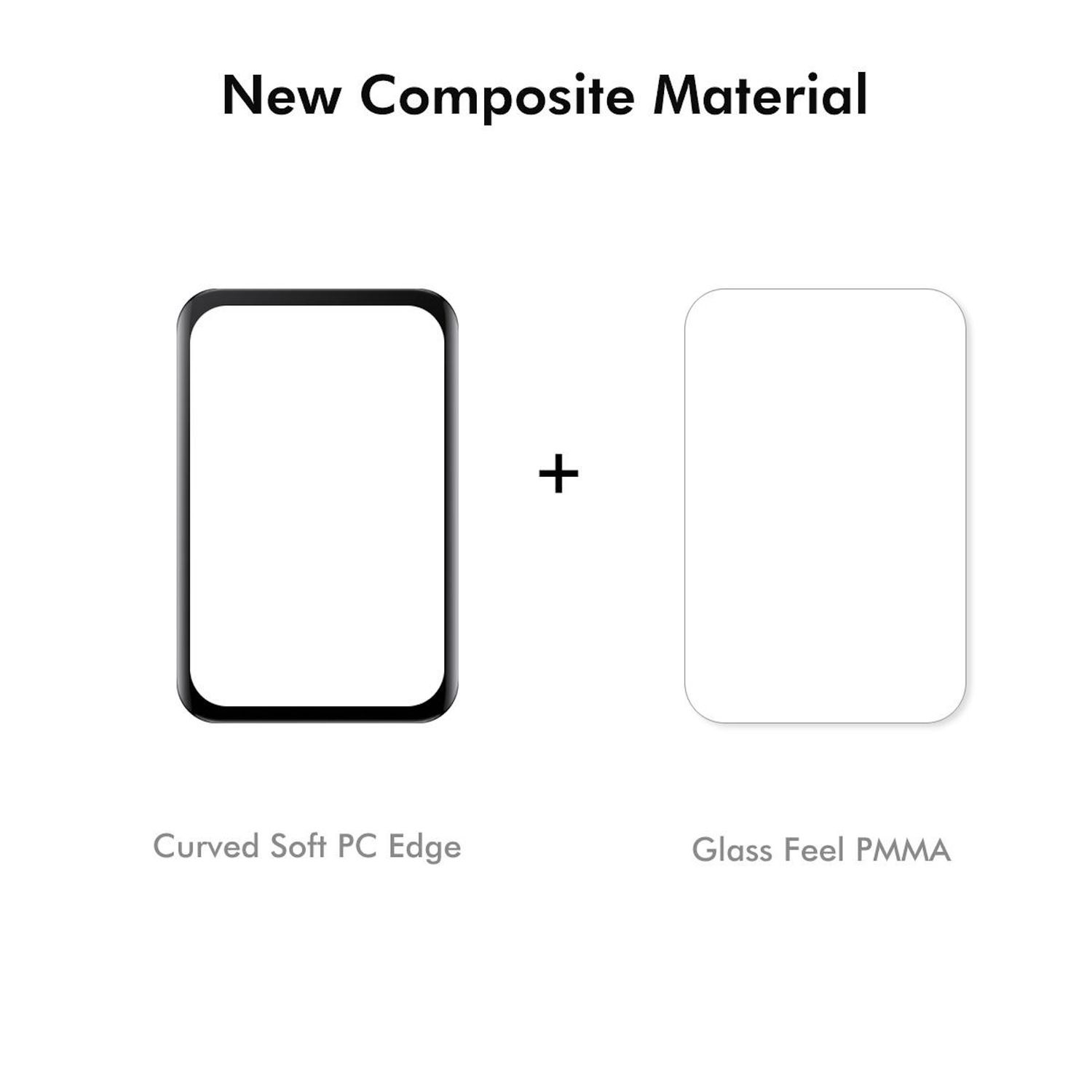 Zwei rechteckige Objekte mit Text: 'Curved Soft PC Edge' und 'Glass Feel PMMA'. Der Hintergrund ist weiß.
