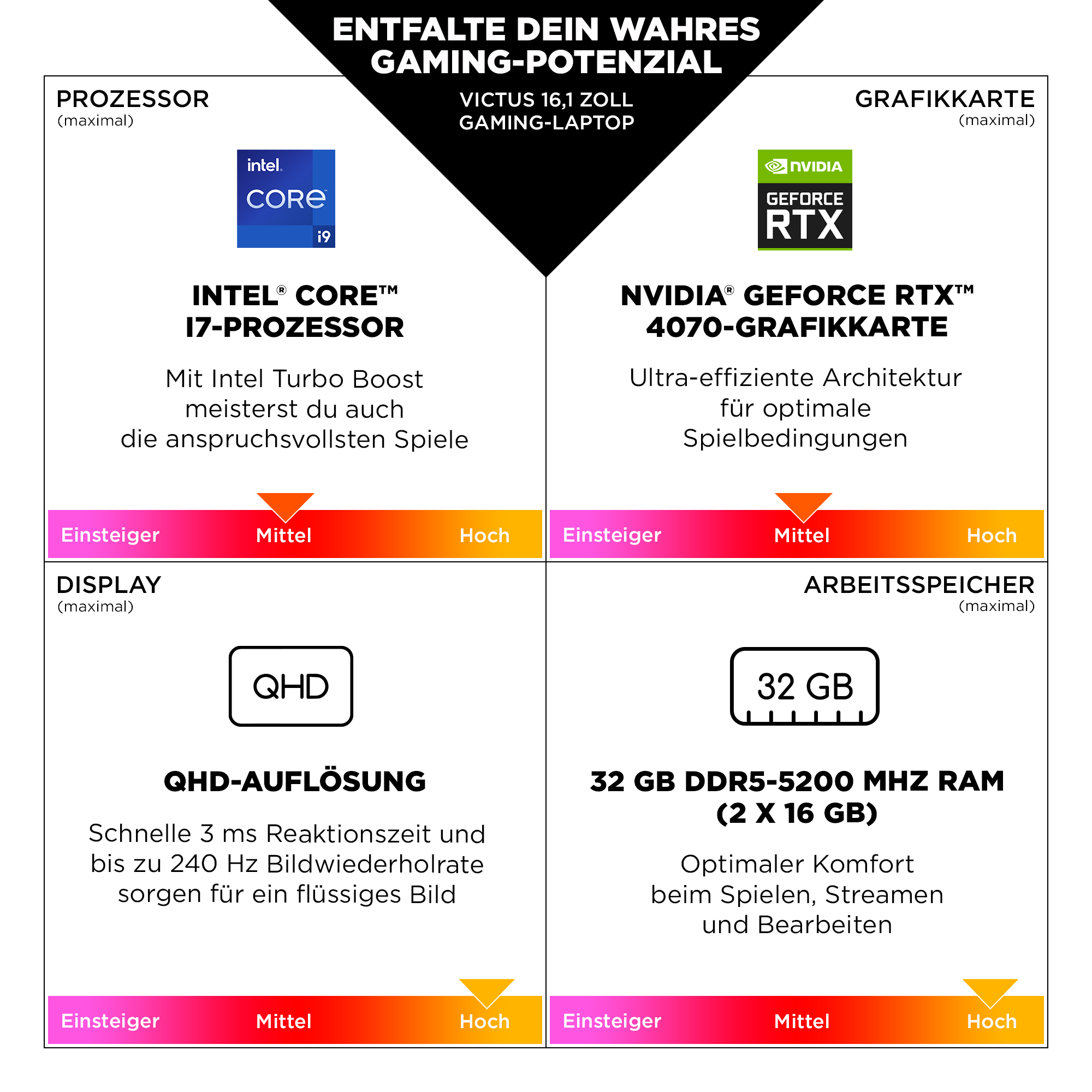 Werbung für einen Gaming-Laptop mit Intel Core i9-Prozessor, Nvidia GeForce RTX 4070-Grafikkarte und anderen Spezifikationen.