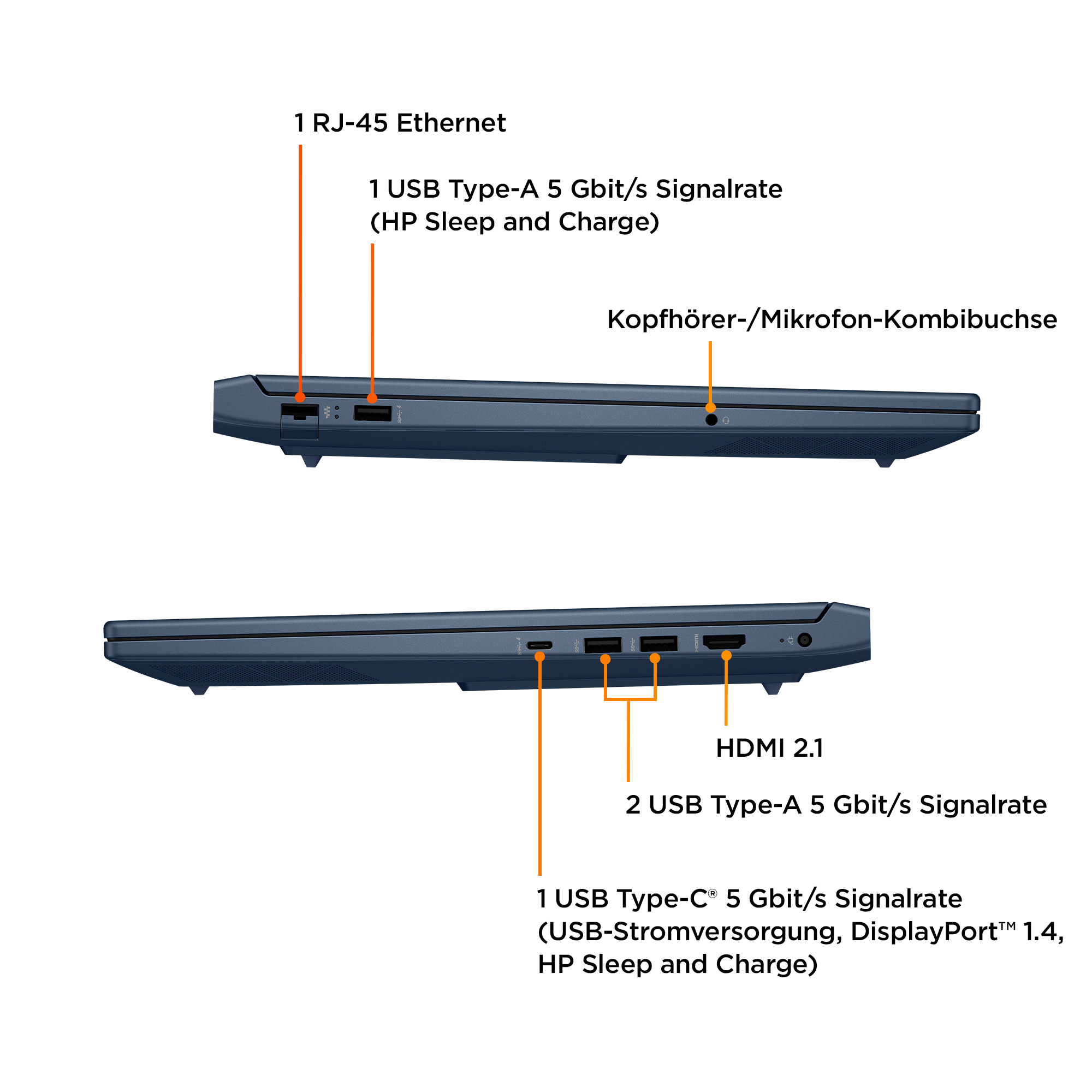 Widok z boku laptopa pokazujący porty: RJ-45, USB, HDMI i gniazdo audio. Oznaczone ich funkcjami.