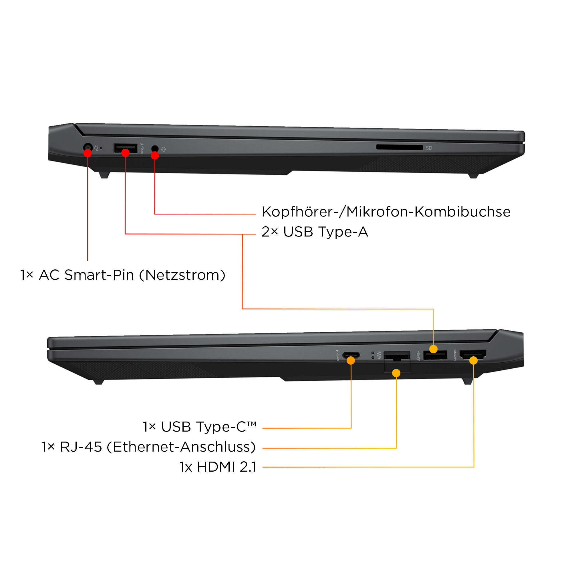 Widok z boku laptopa z oznaczonymi portami: AC, USB, gniazdo słuchawkowe, RJ-45, HDMI i gniazdo kart SD.