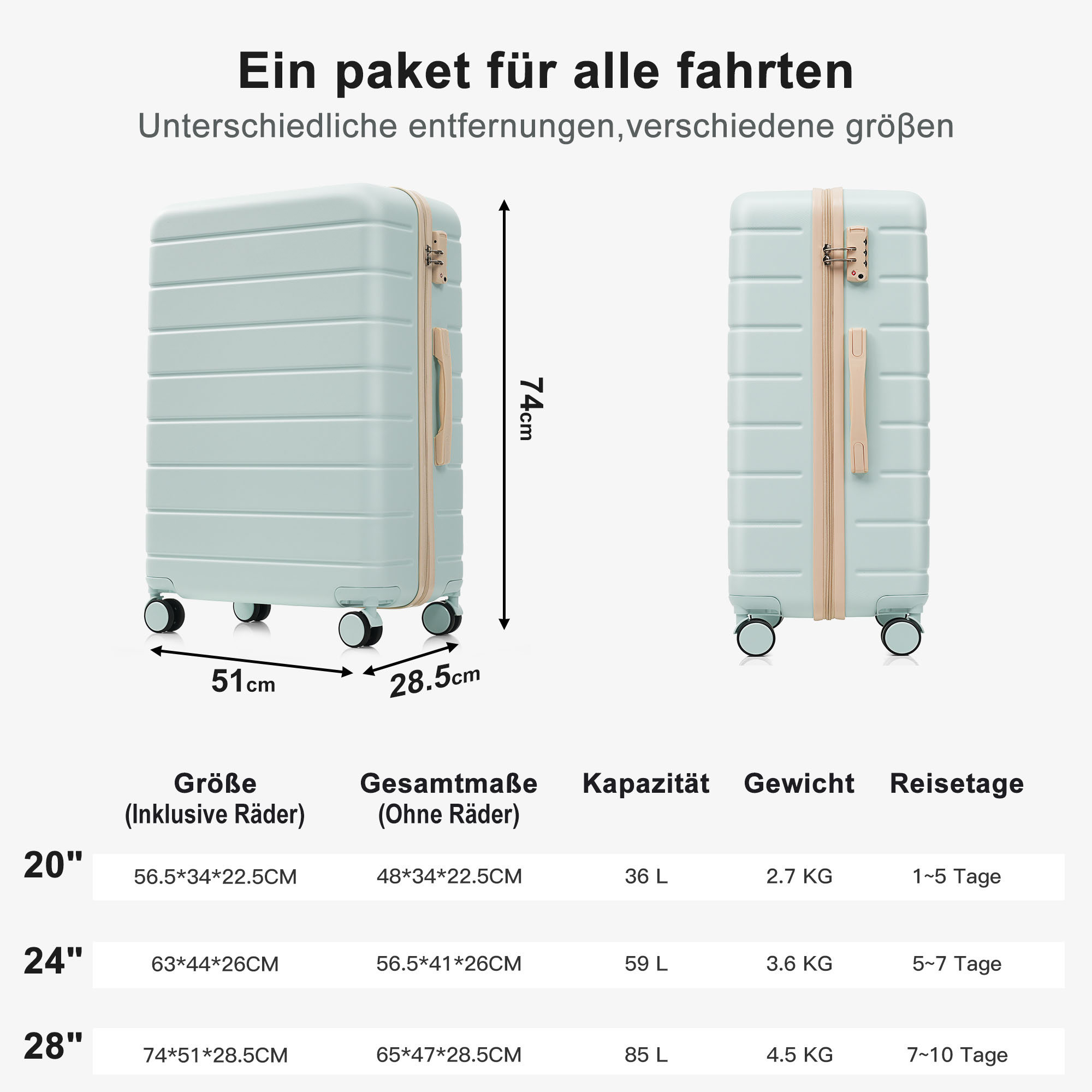 Zwei hellblaue Koffer mit Maßen, eine Tabelle mit Größen, Kapazität, Gewicht und Reisetagen.
