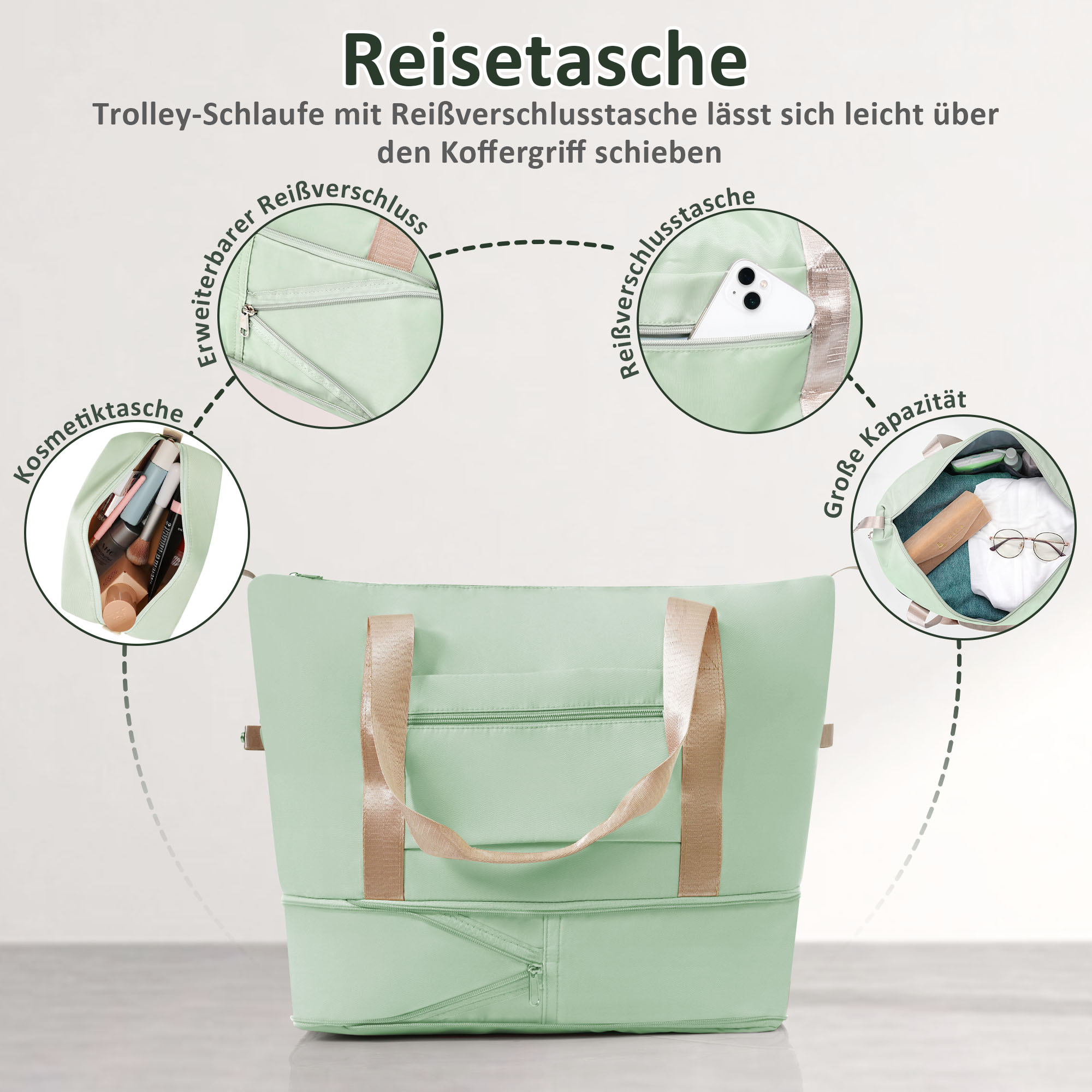Eine mintgrüne Reisetasche mit Kosmetik- und Taschen Details. Text zeigt Trolley-Schlaufe und Reißverschluss-Funktionen.