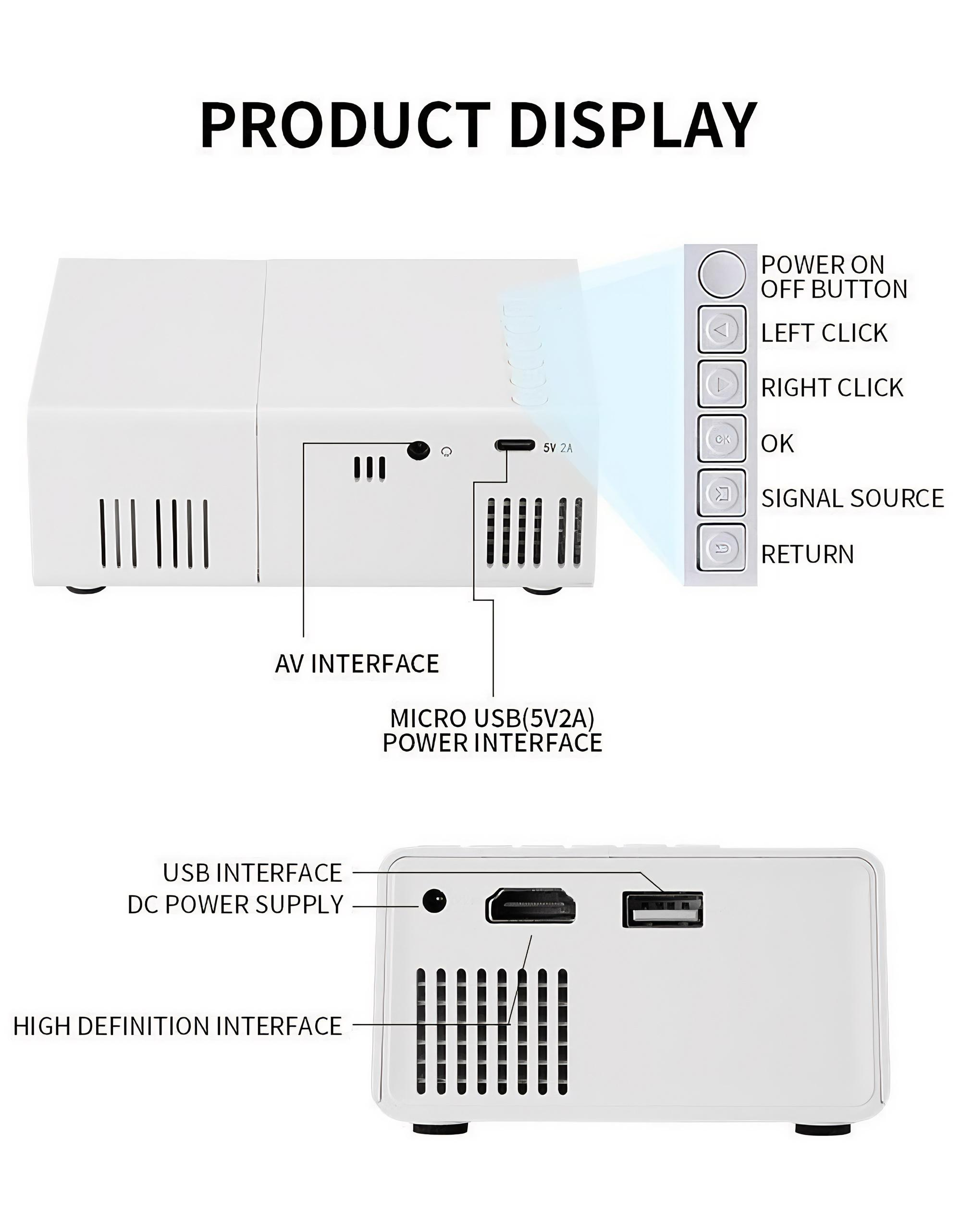 Ein weißer Projektor mit beschrifteten Anschlüssen und Tasten, darunter Strom-, USB- und AV-Schnittstellen.